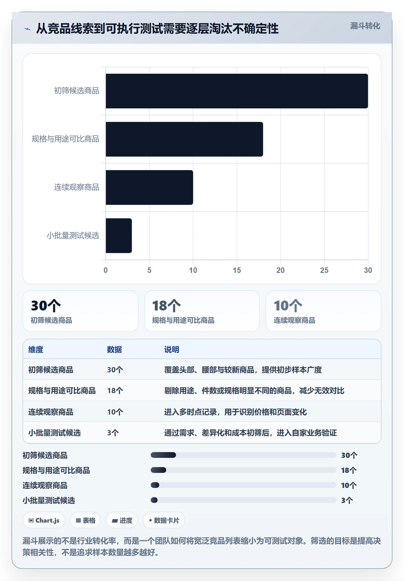 电商数据查询网站基础课：竞品数据相关的落地案例一次讲透