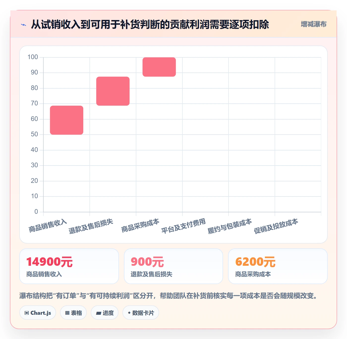 电商数据查询网站怎么用？行业趋势场景下的进阶玩法拆解