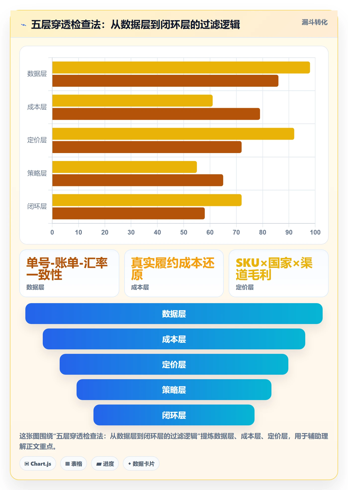 erp跨境电商检查方法：通过物流对接评估定价策略质量