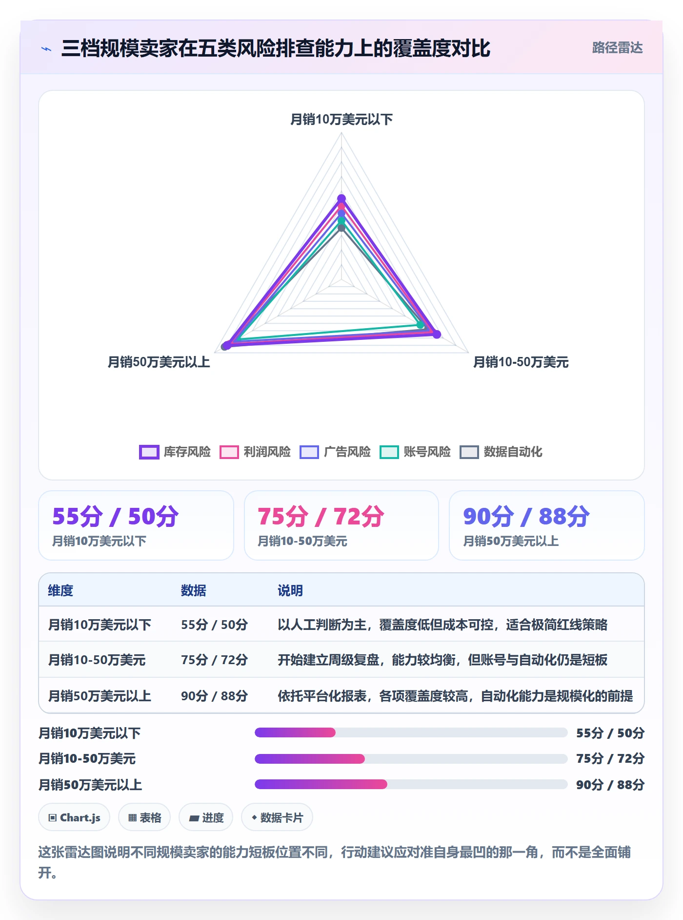 亚马逊软件实施路径：数据报表如何完成风险排查
