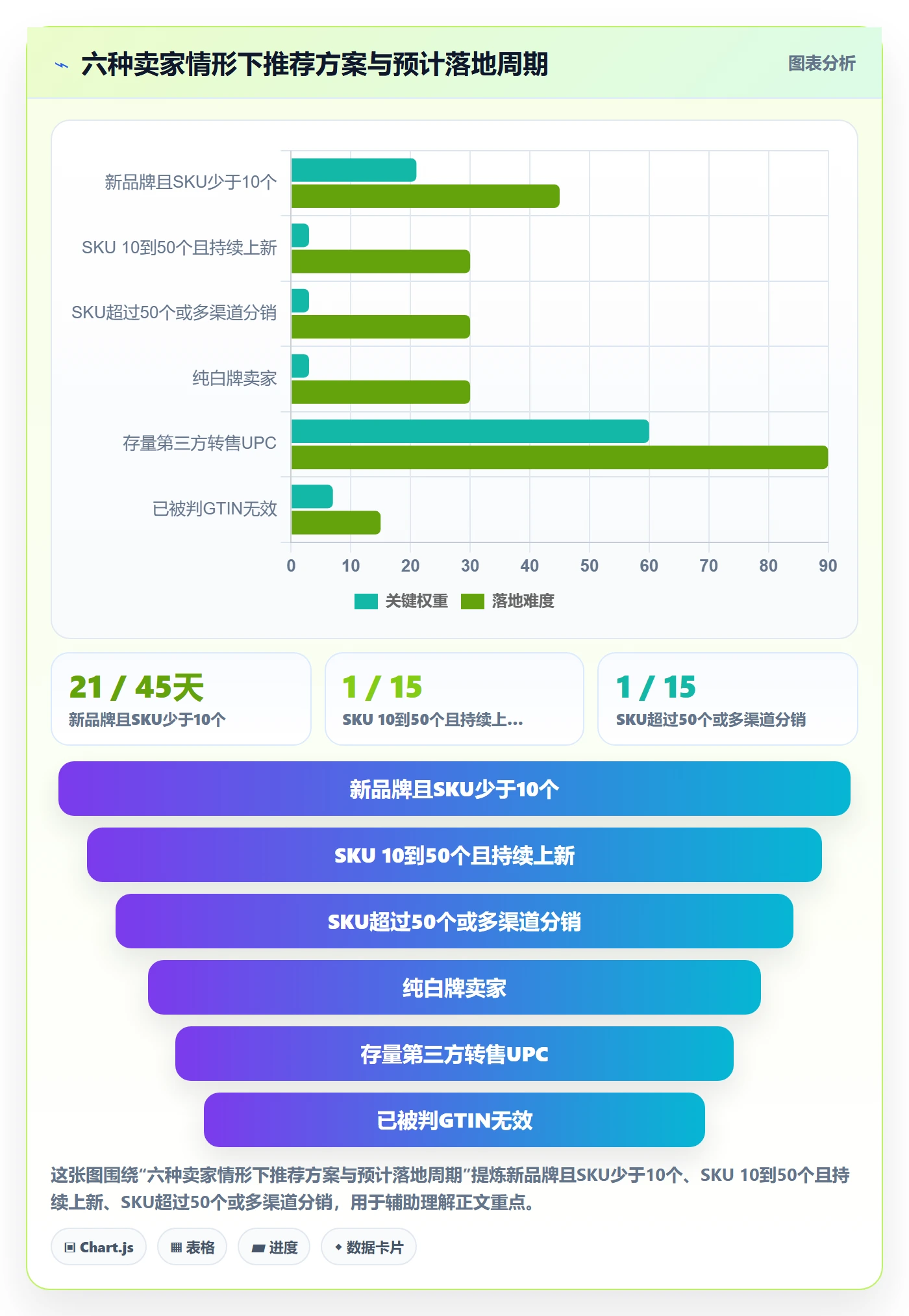UPC码怎么选？豁免申请相关的跨境物流判断标准