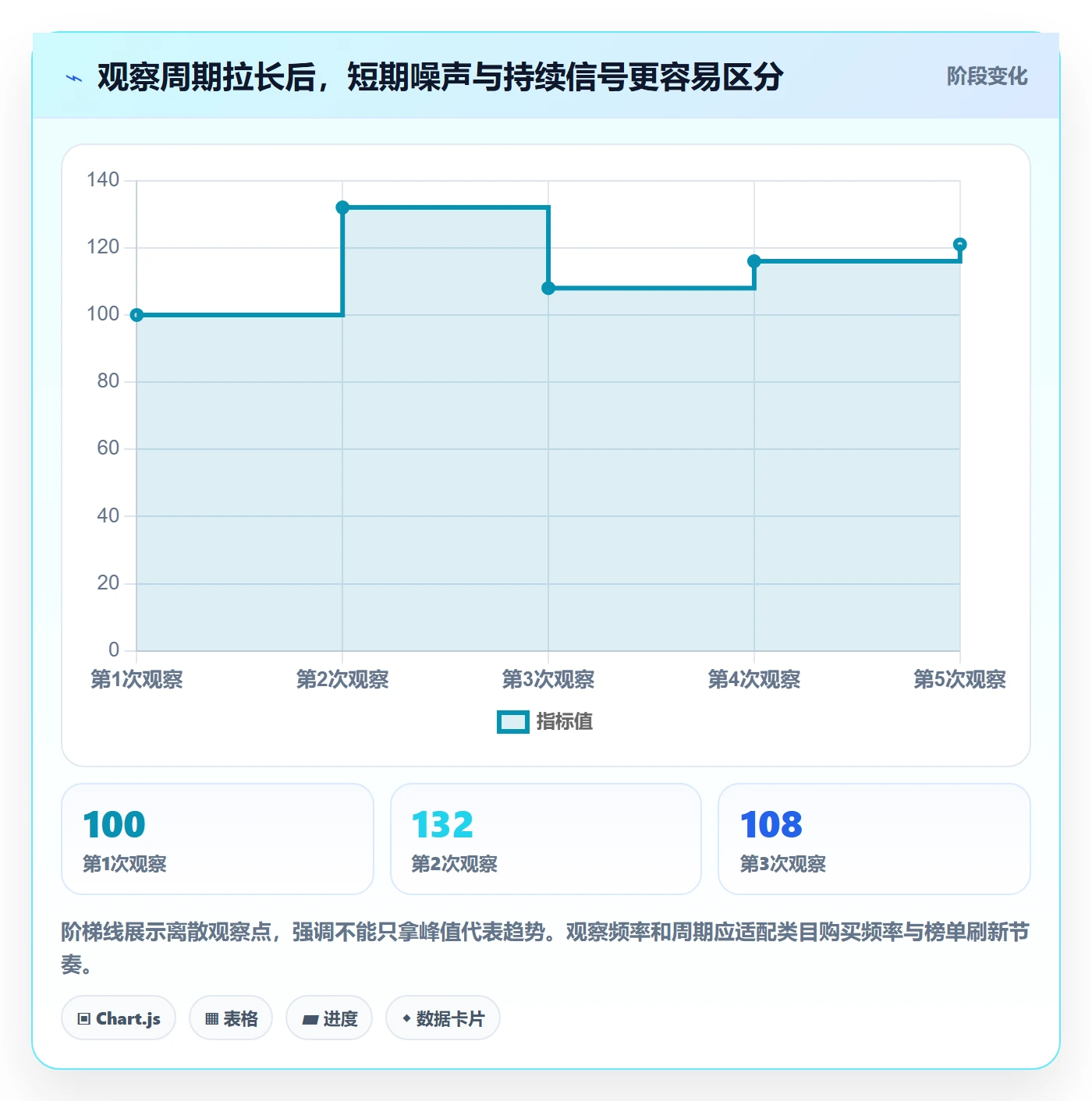 电商数据查询网站基础课：平台榜单相关的精细化运营一次讲透