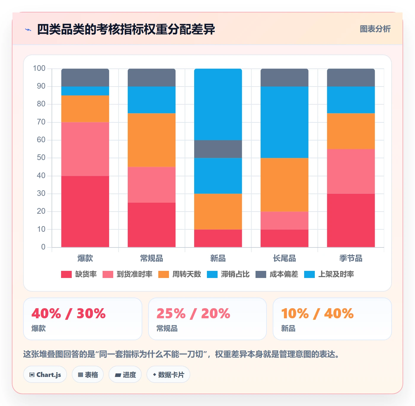 erp跨境电商应用思路：围绕采购补货拆解绩效考核