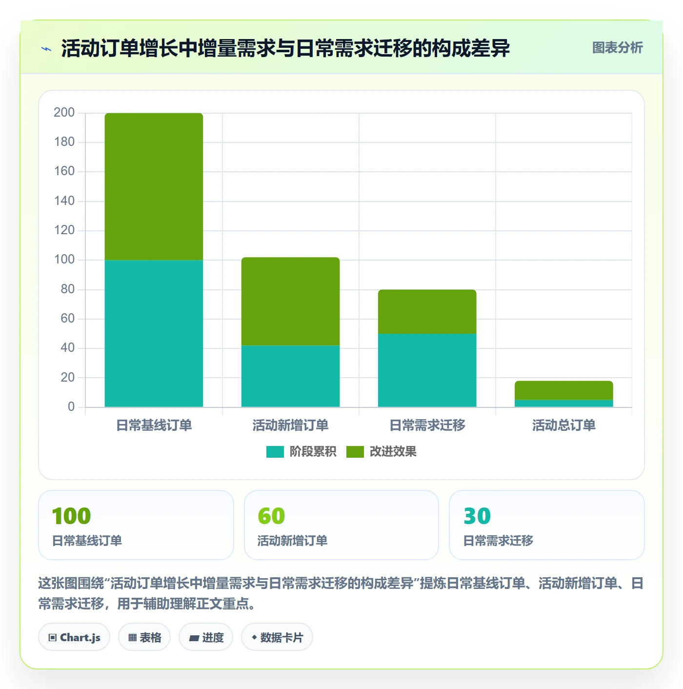 temu应用思路：围绕活动流量拆解定价策略