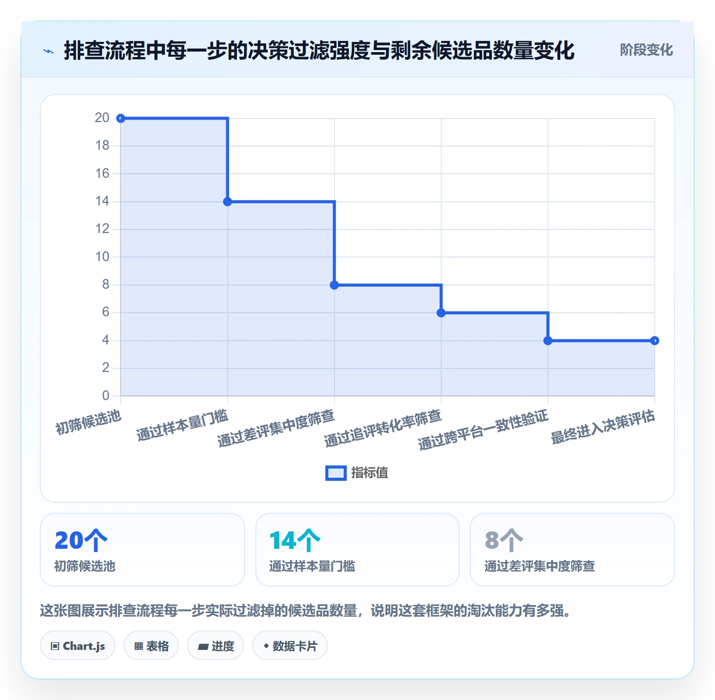 商品分析怎么选？用户评价相关的风险排查判断标准