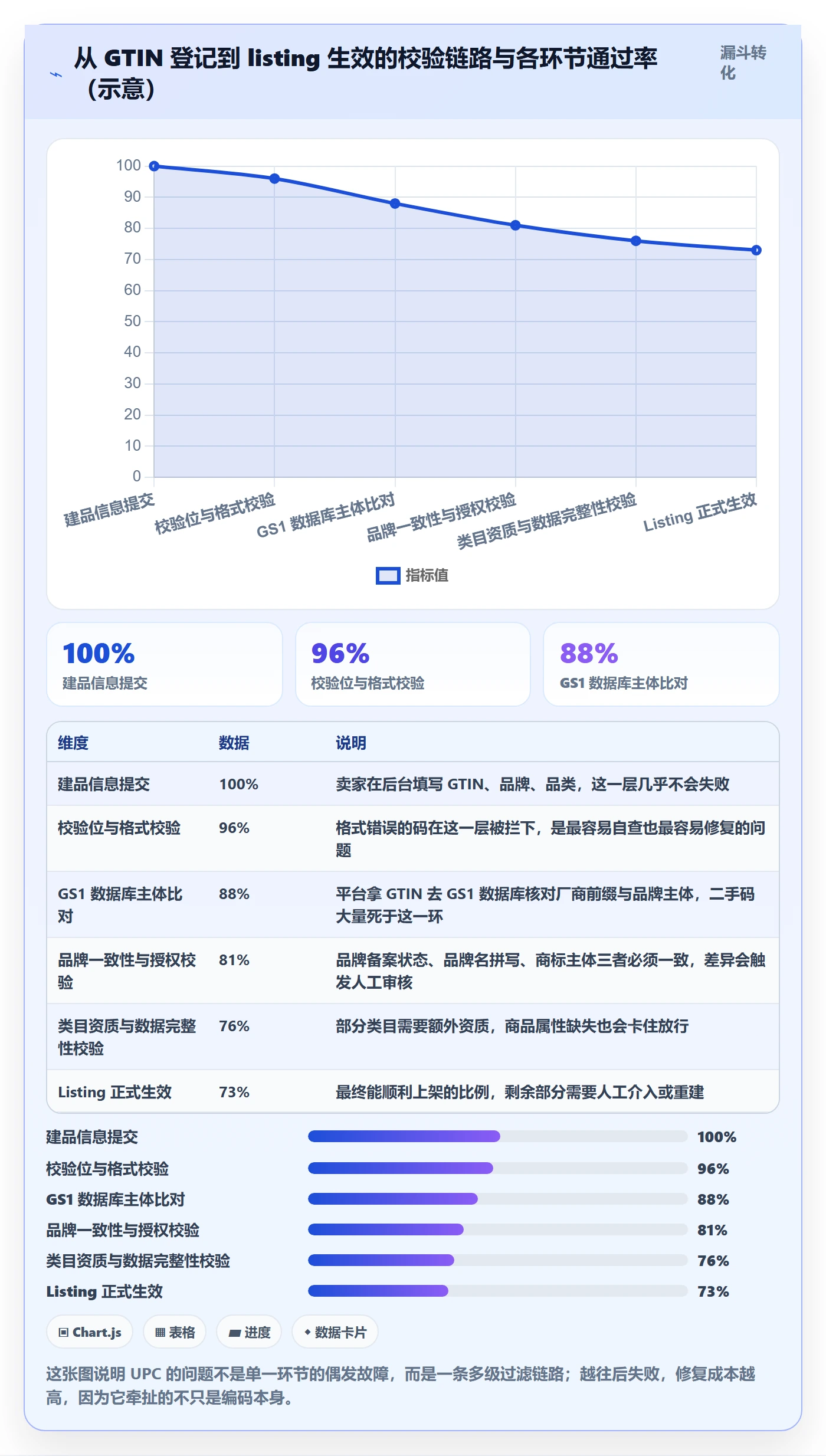 UPC码从0到1：编码规范的合规管理与操作要点
