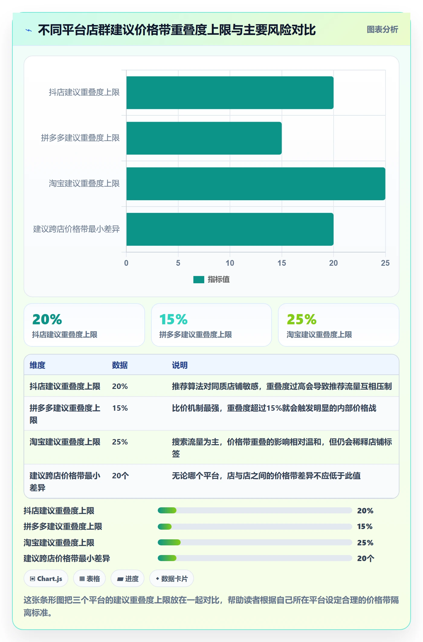 商品分析从0到1：价格带的店群管理与操作要点