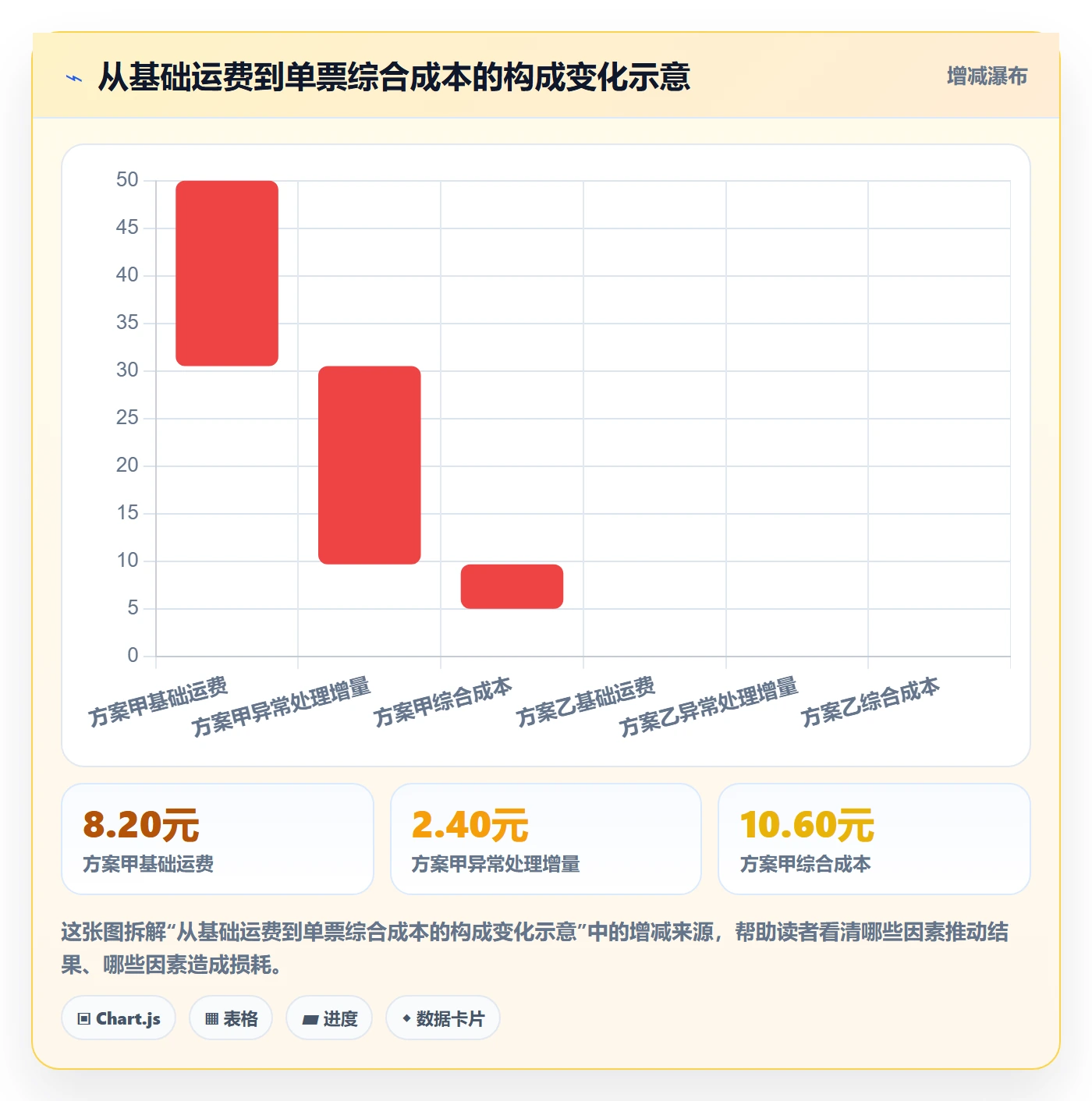 跨境电商操作手册：跨境物流对应的团队协同步骤