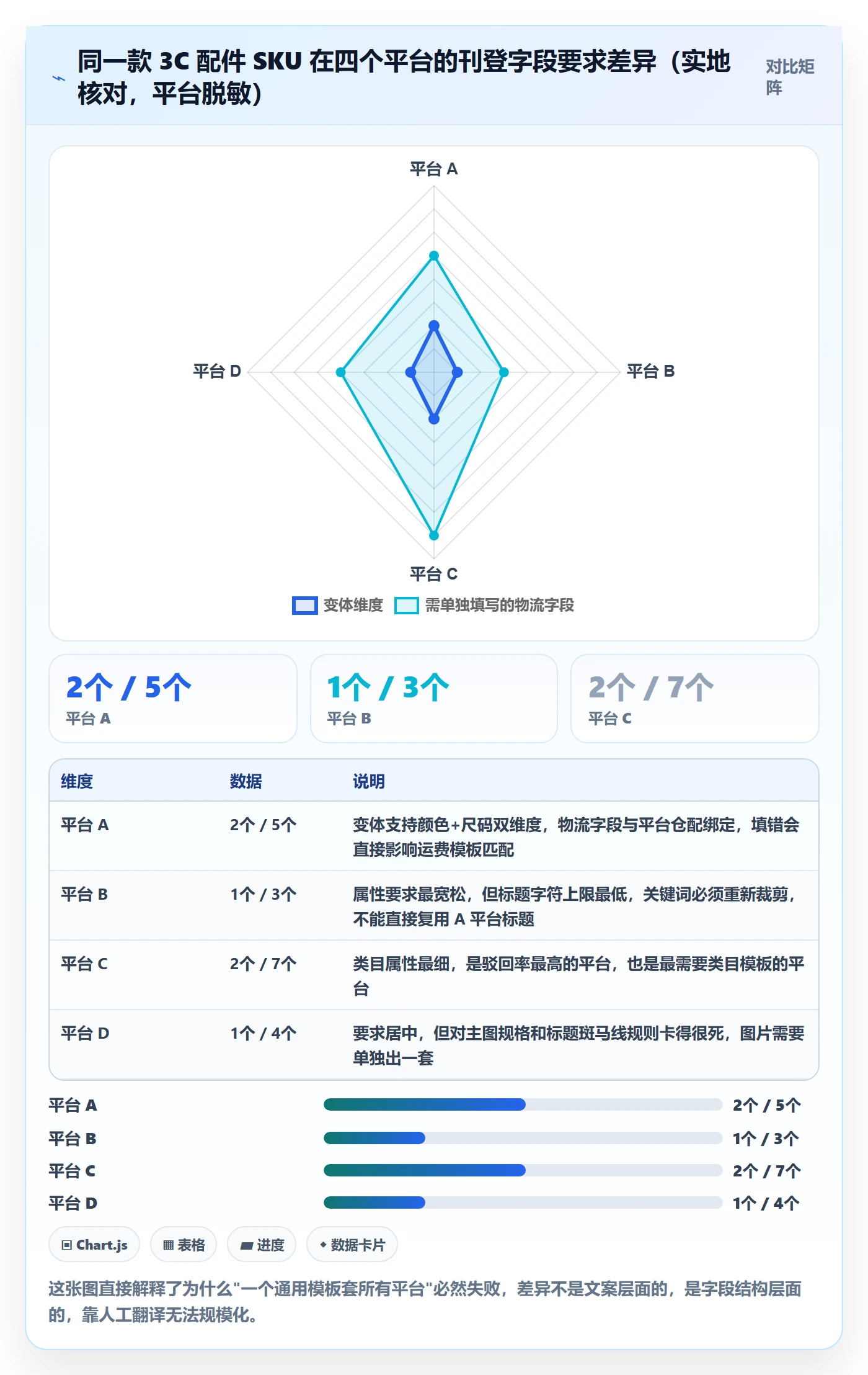 erp跨境电商升级方案:用入门指南改善多平台刊登