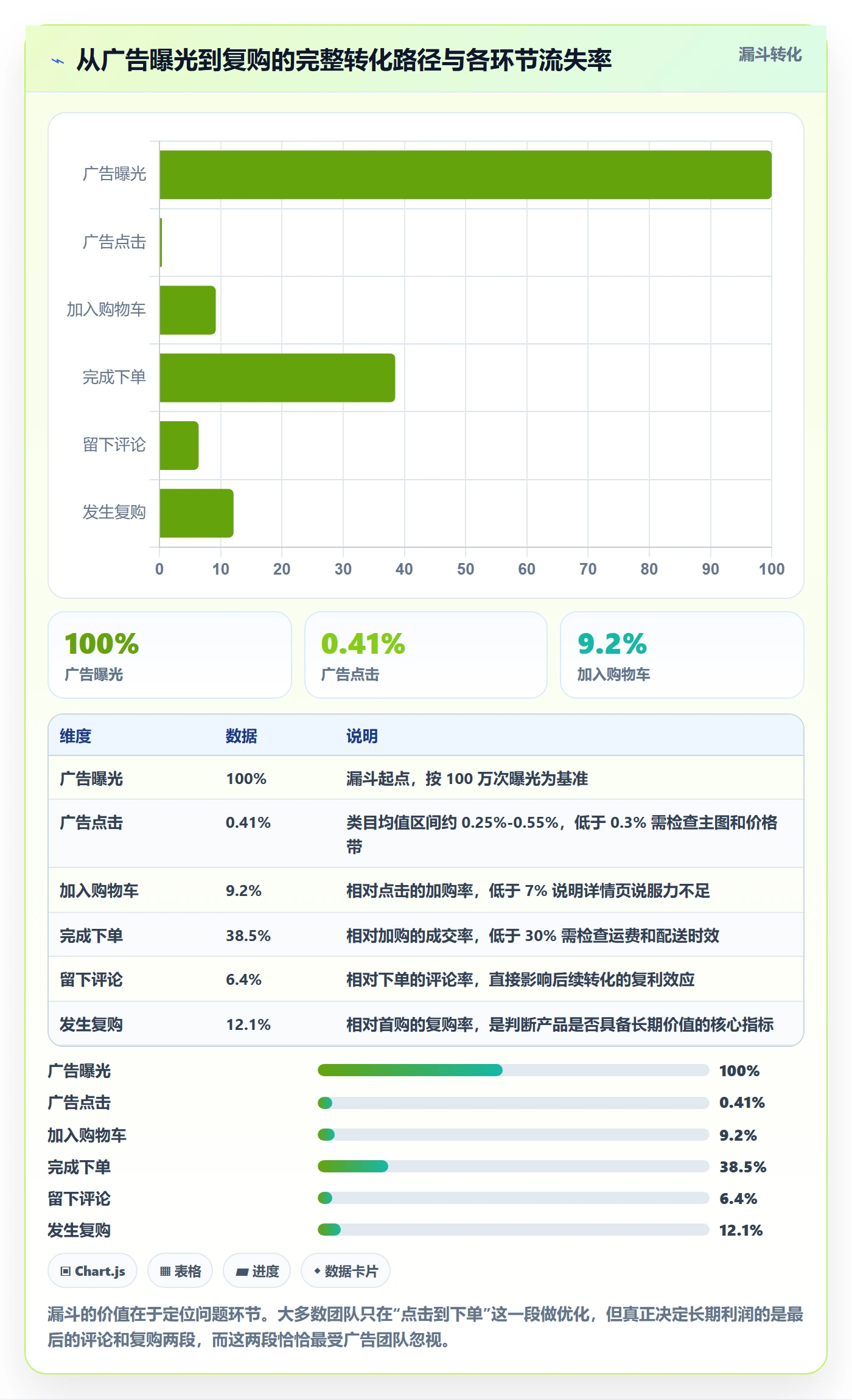跨境电商运营运营框架：把广告投放纳入进阶玩法