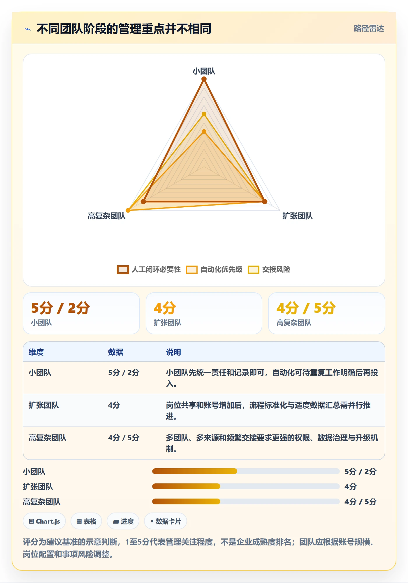 temu落地清单:账号绩效相关的店群管理事项