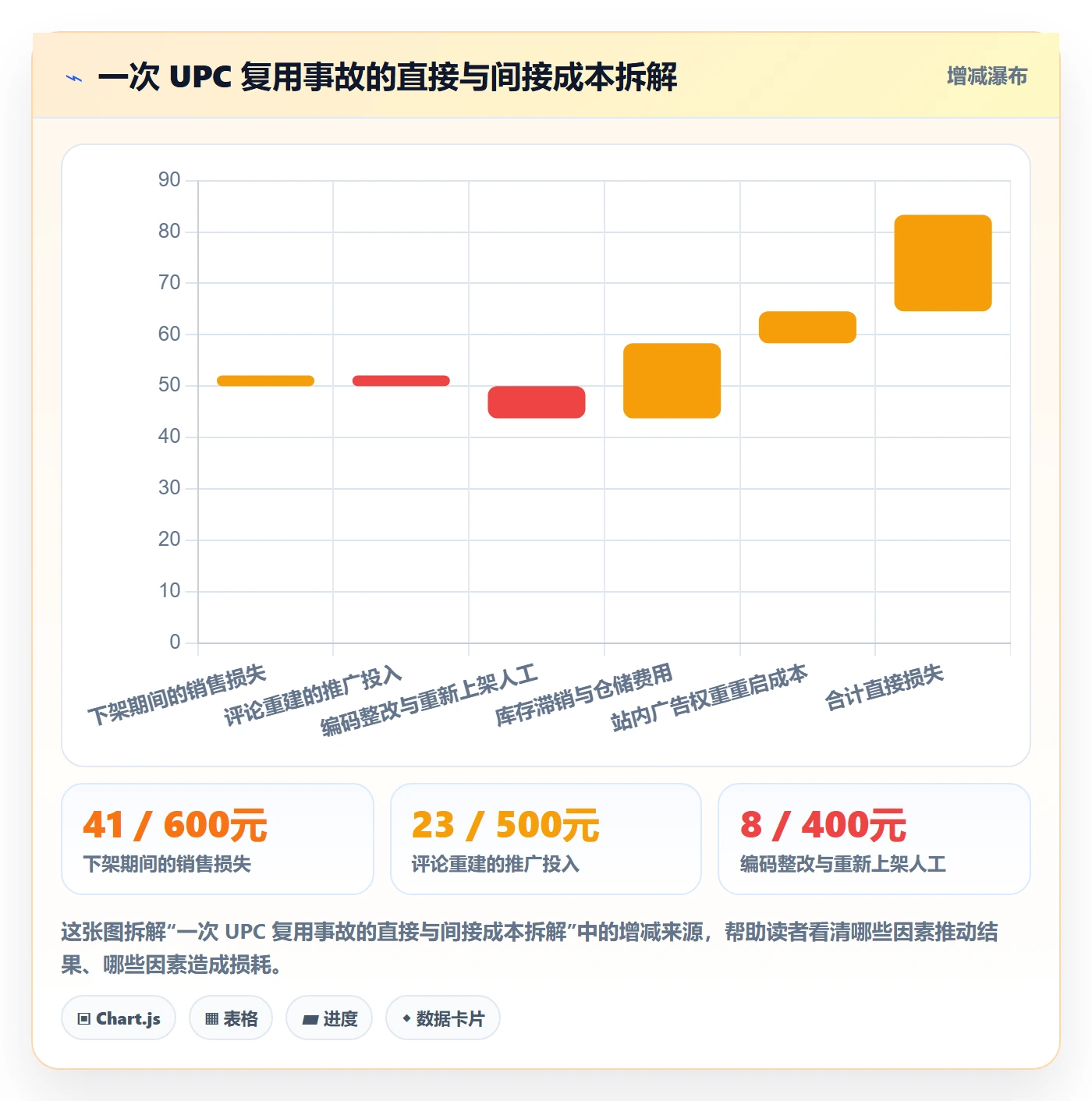 UPC码怎么用?合规风险场景下的风险排查拆解