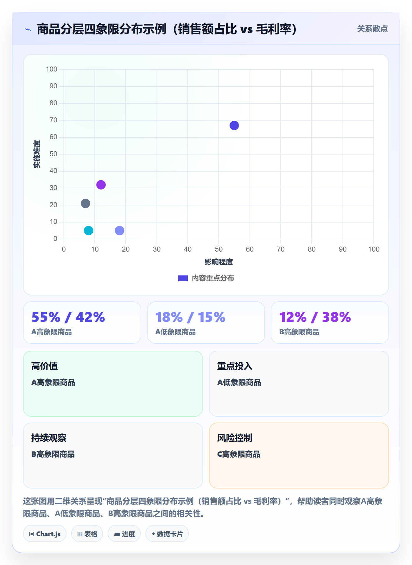 商品分析操作手册：组合优化对应的效率提升步骤