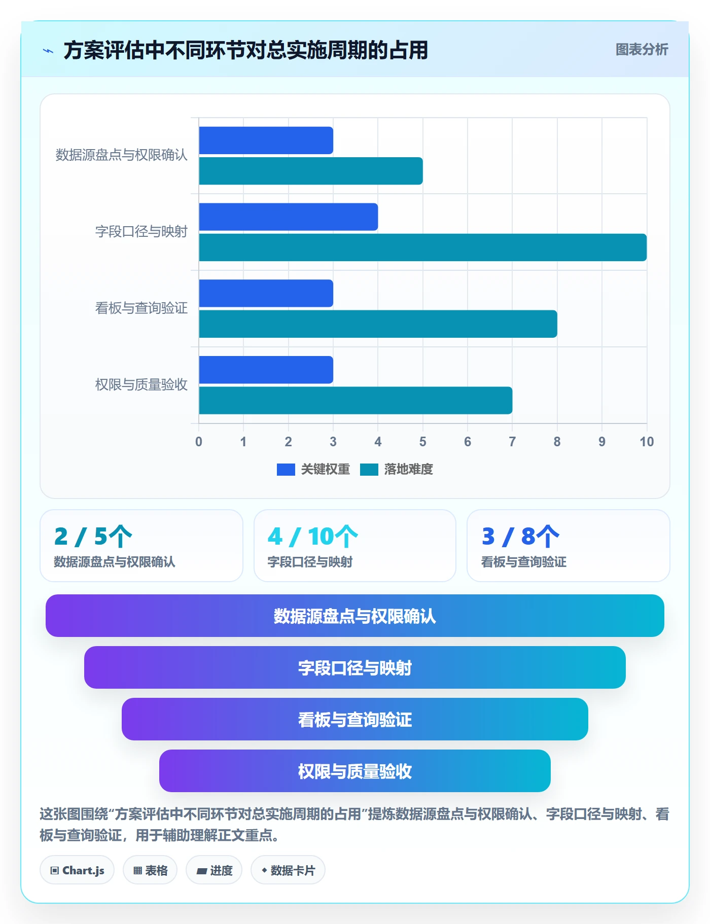 电商数据查询网站应用思路：围绕流量分析拆解系统搭建