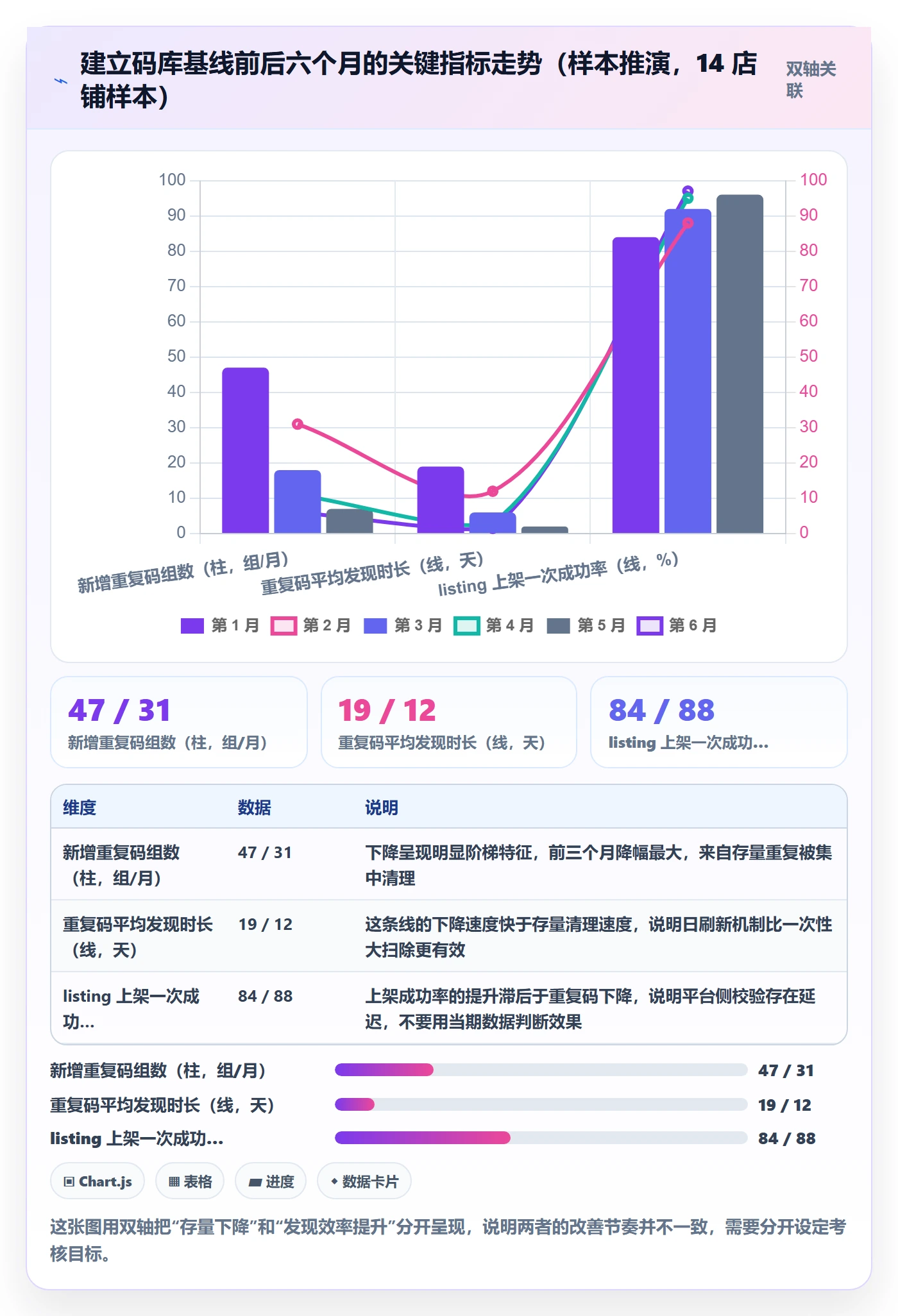 UPC码店群管理：重复码排查从哪里开始