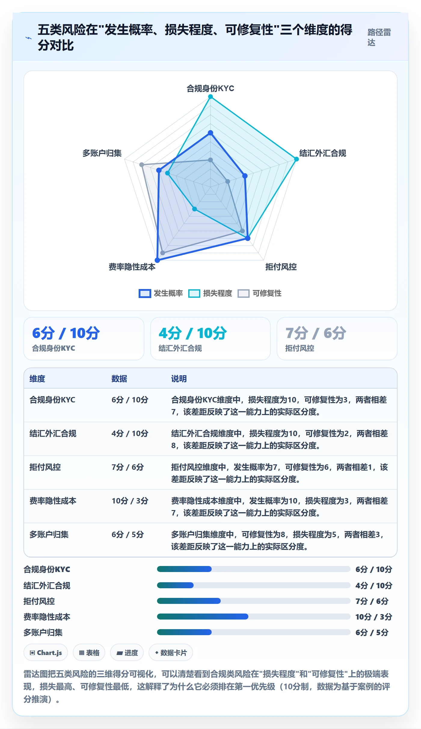 跨境电商一站式服务从0到1：支付收款的风险排查与操作要点