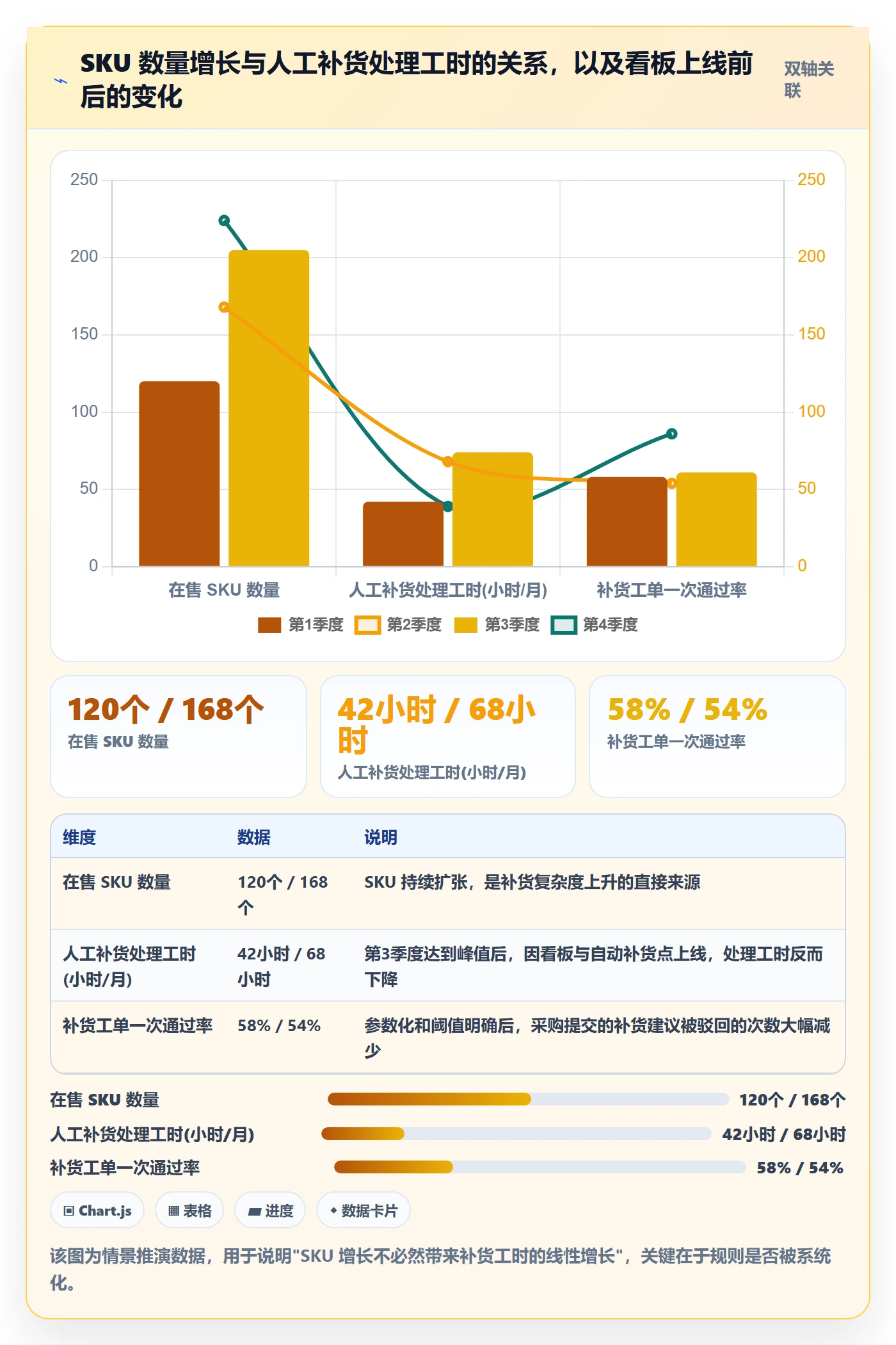erp跨境电商实践指南：采购补货的选品策略怎样更有效