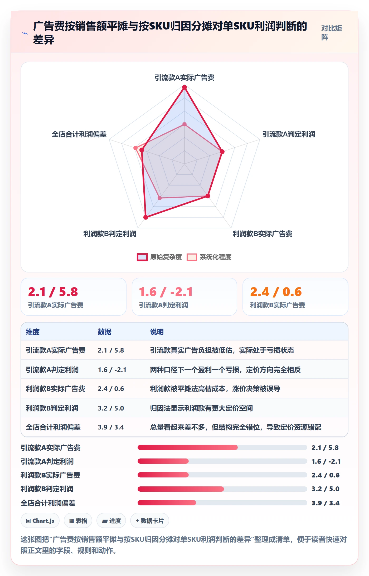 亚马逊软件业务拆解:数据报表为什么影响定价策略