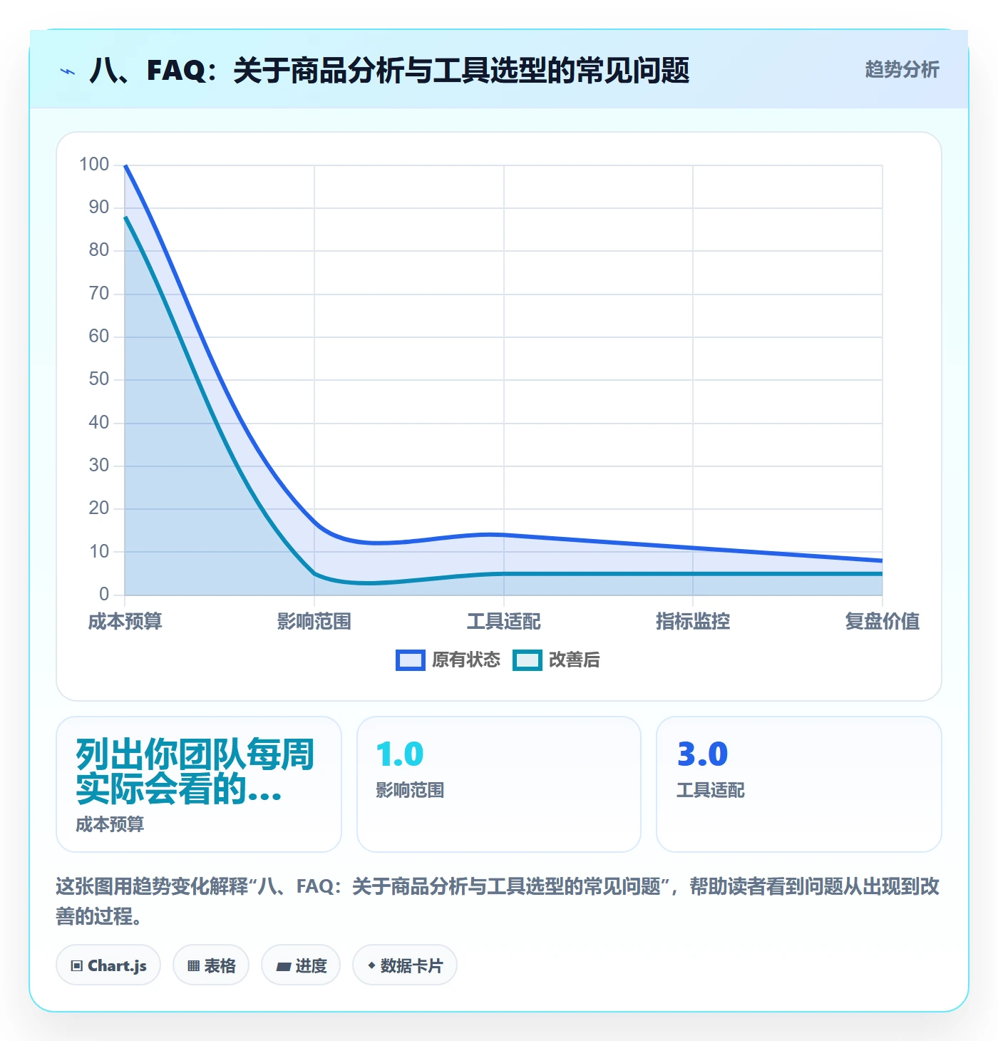 八、FAQ：关于商品分析与工具选型的常见问题