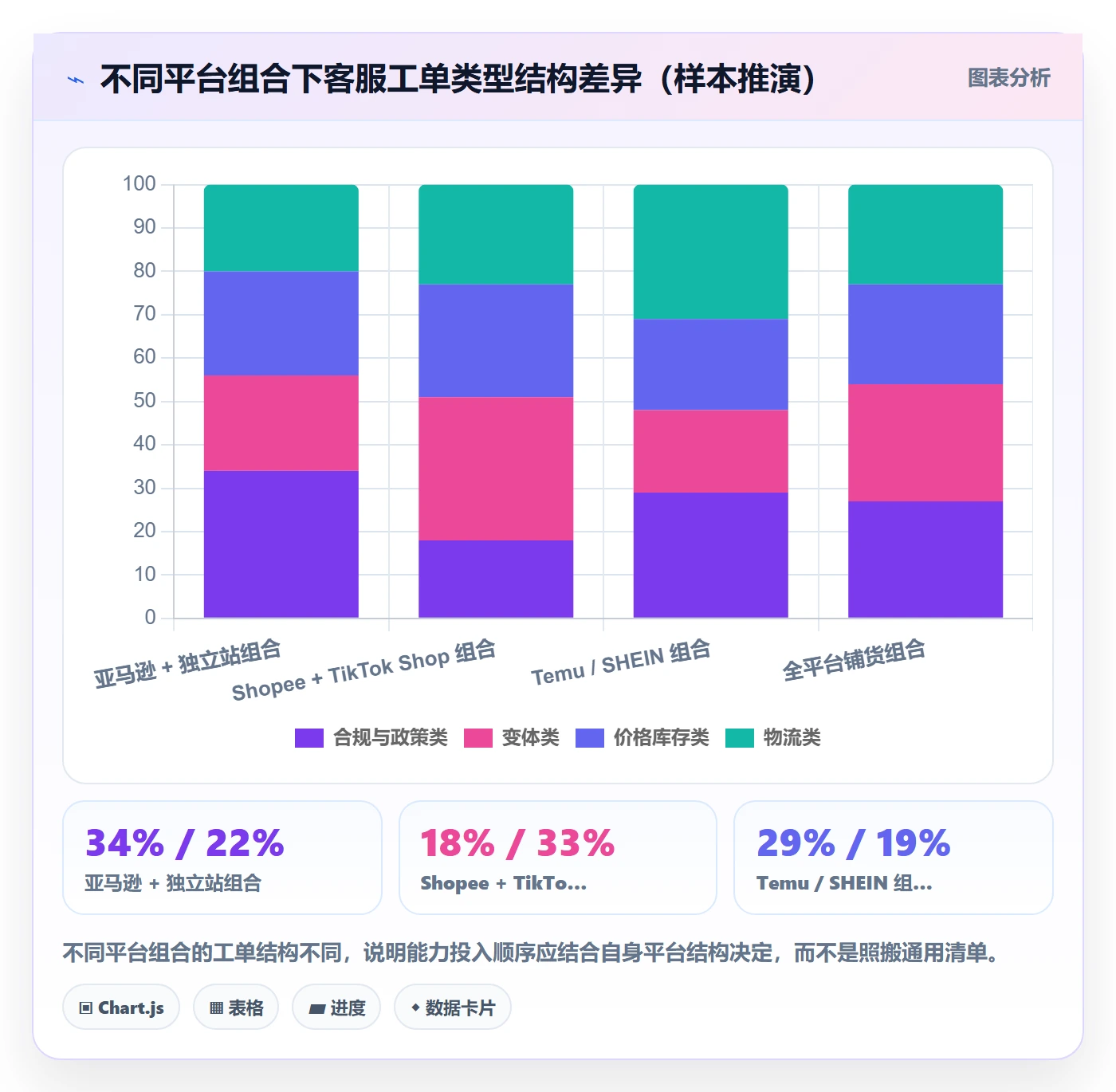 erp跨境电商能力清单:客户服务需要覆盖哪些多平台刊登事项