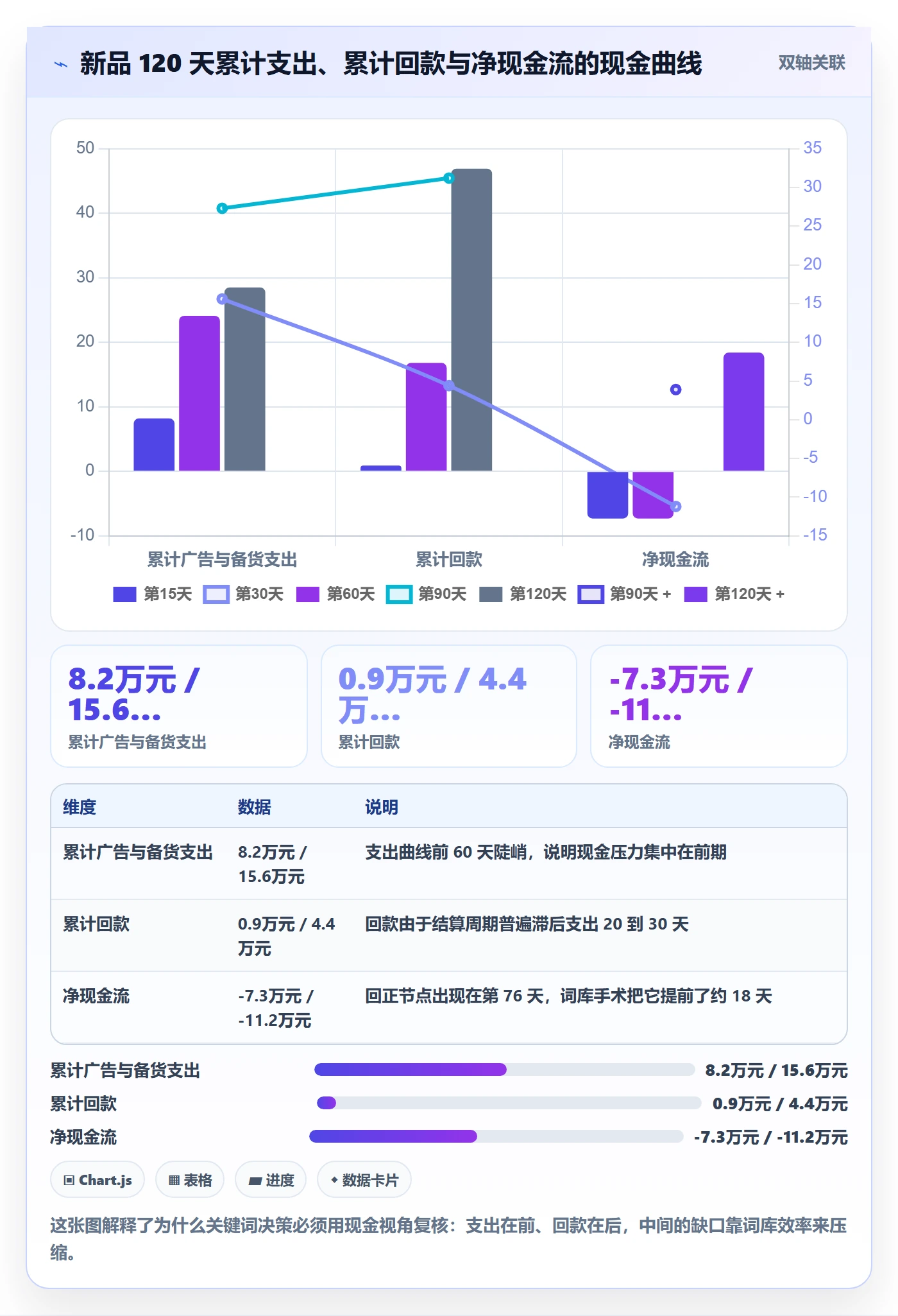 亚马逊软件执行标准：关键词工具环节如何体现回款管理