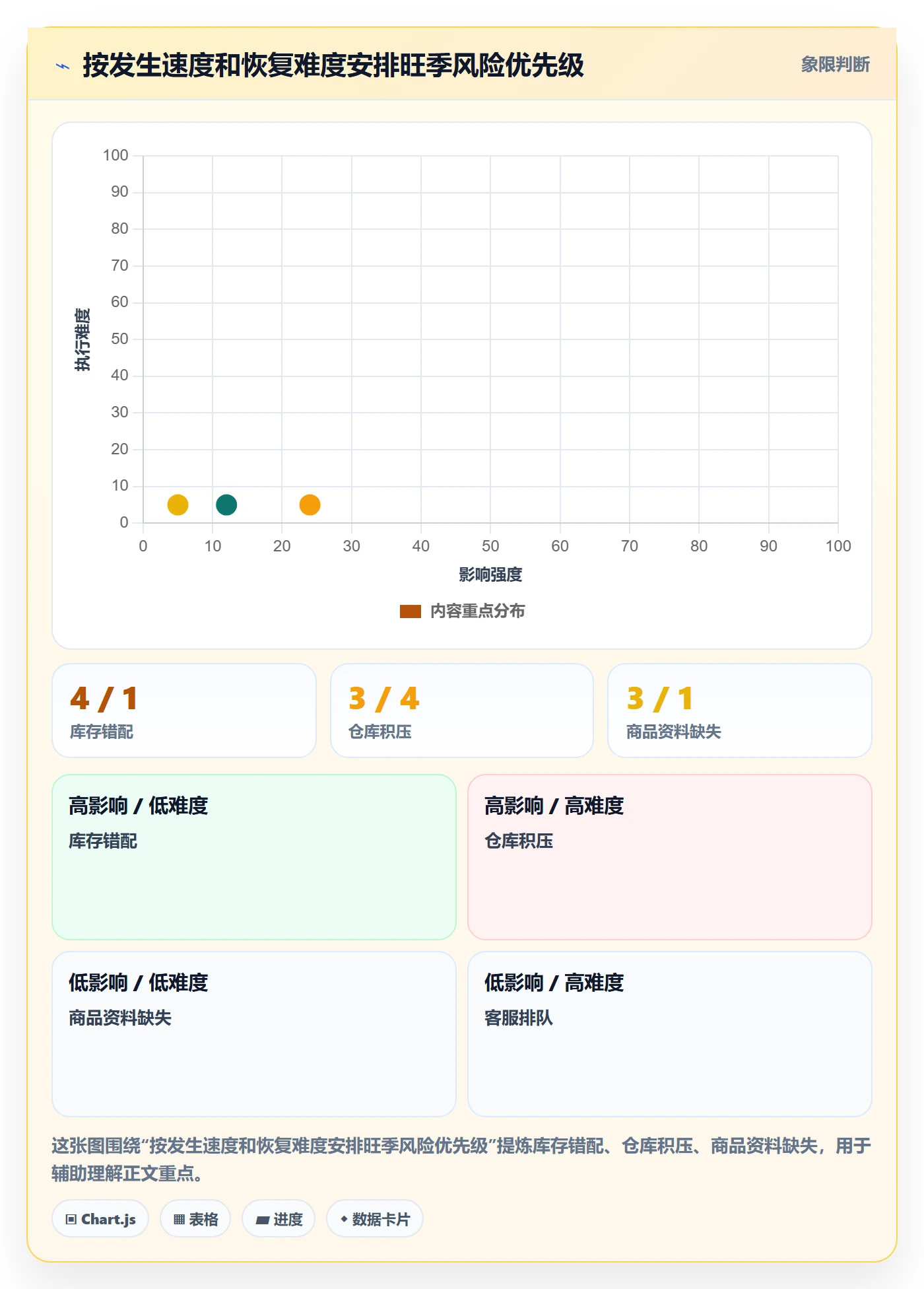 temu配置指南：半托管模式需要哪些旺季准备设置