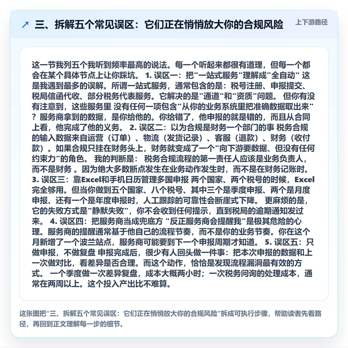 三、拆解五个常见误区：它们正在悄悄放大你的合规风险