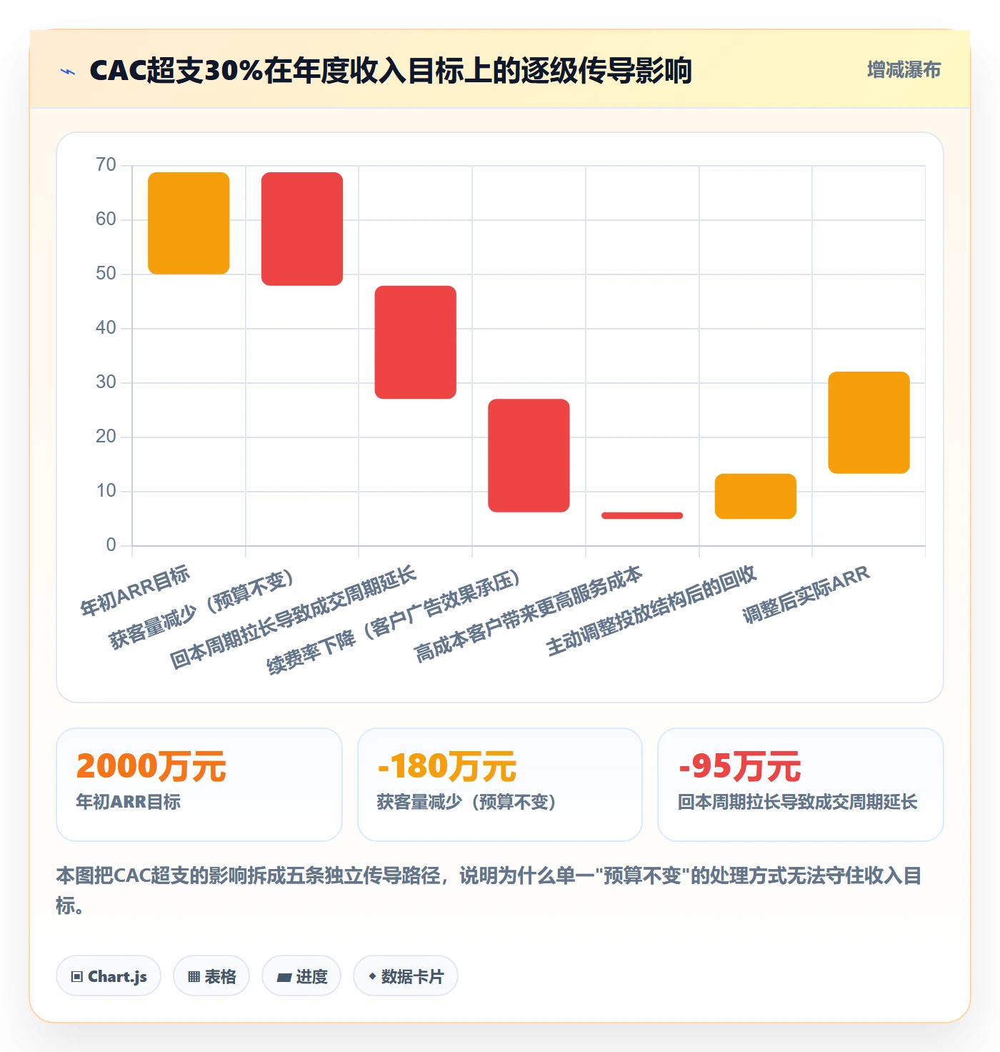 亚马逊软件业务拆解：广告管理为什么影响年度规划