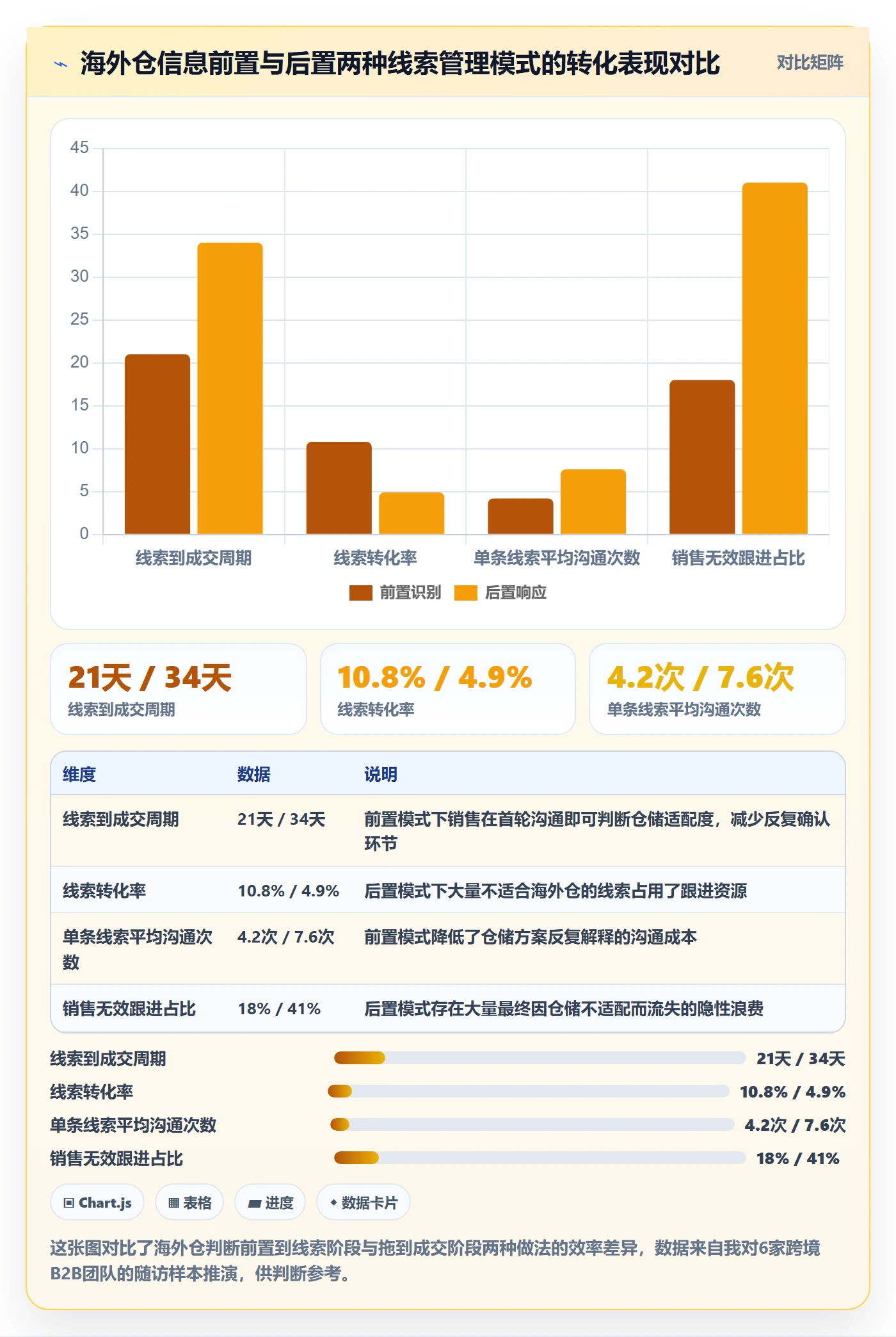 外贸数据分析平台场景解析：销售线索中的海外仓管理怎么处理