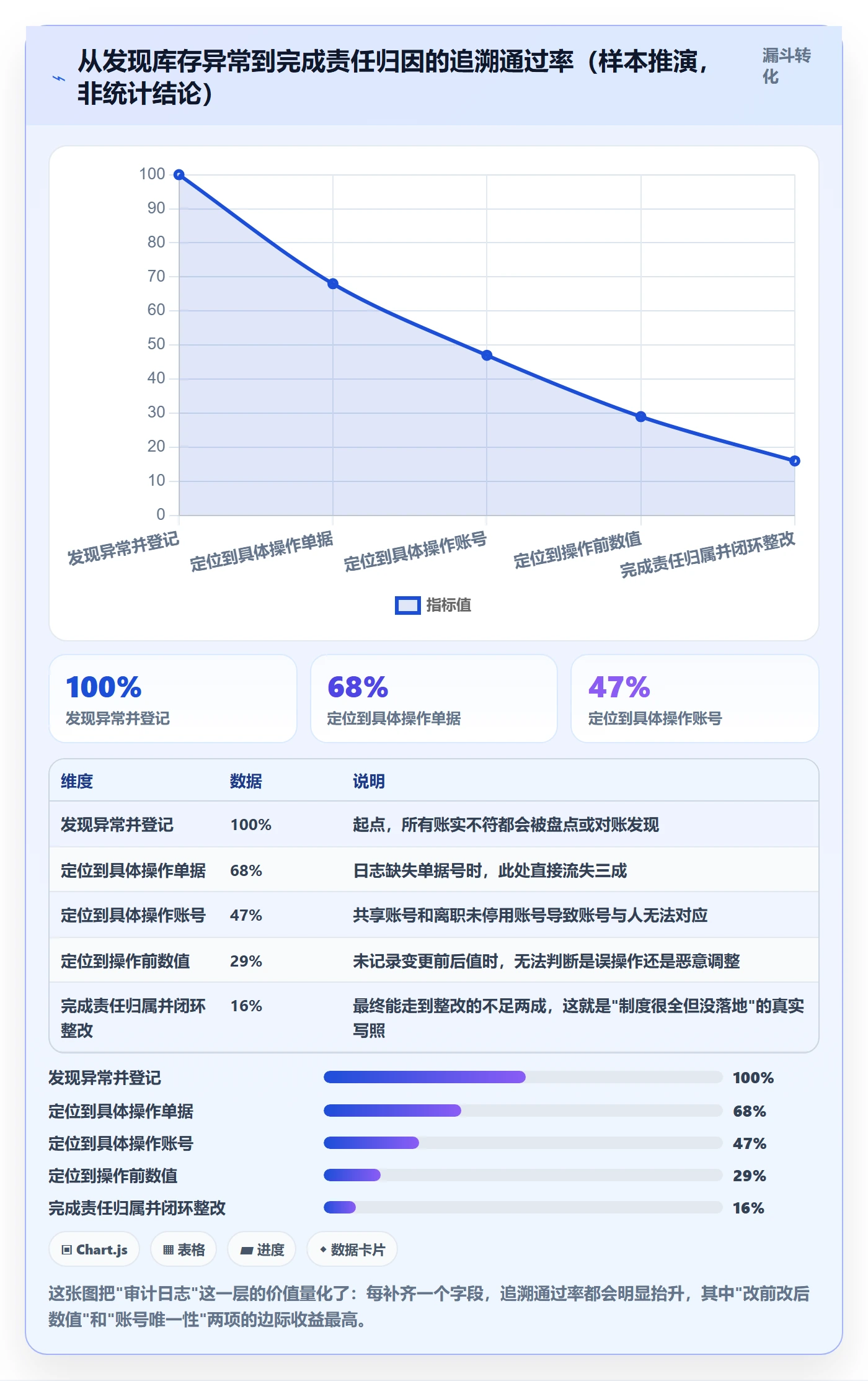 erp跨境电商操作手册：权限管理对应的海外仓管理步骤