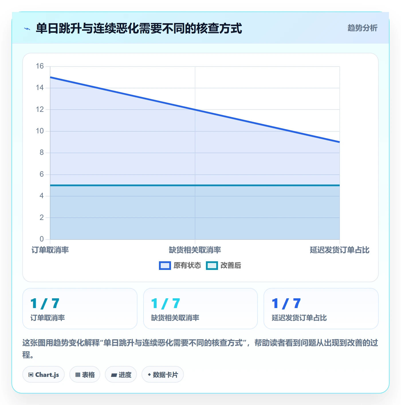 temu风险排查：账号绩效从哪里开始
