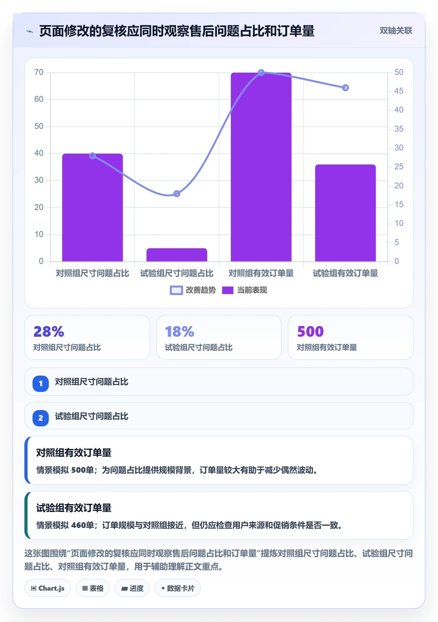 temu实践指南：账号绩效的本地化运营怎样更有效