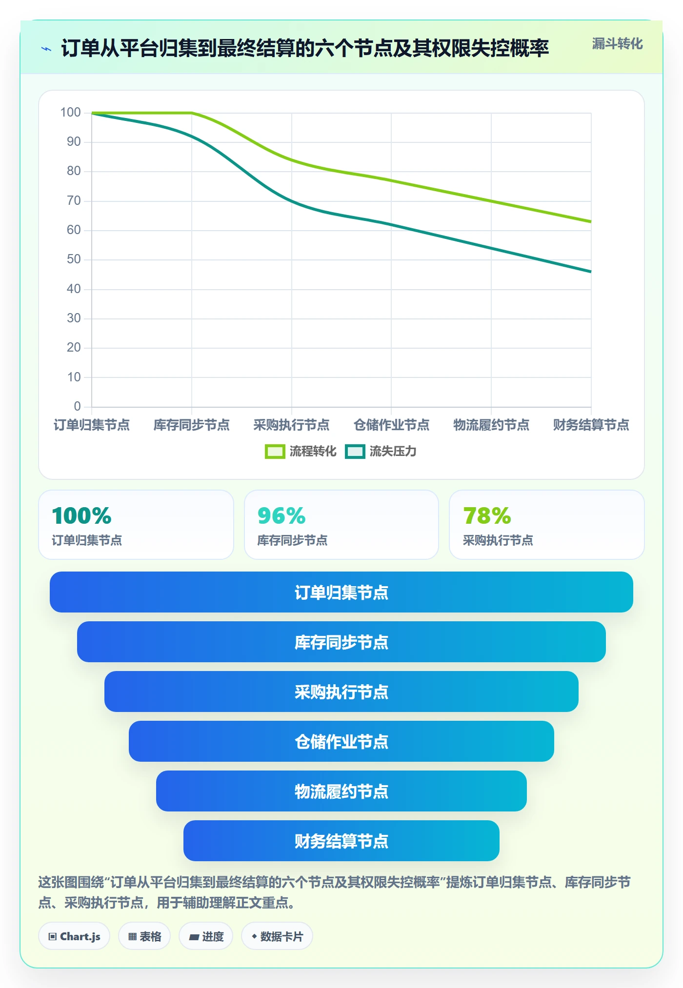 erp跨境电商基础课:权限管理相关的供应链协同一次讲透