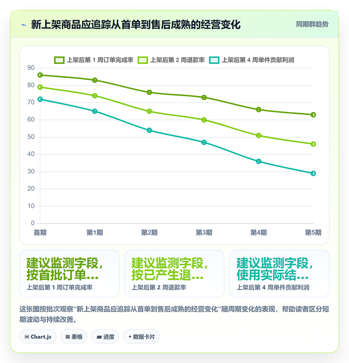 temu业务拆解：选品定价为什么影响平台规则