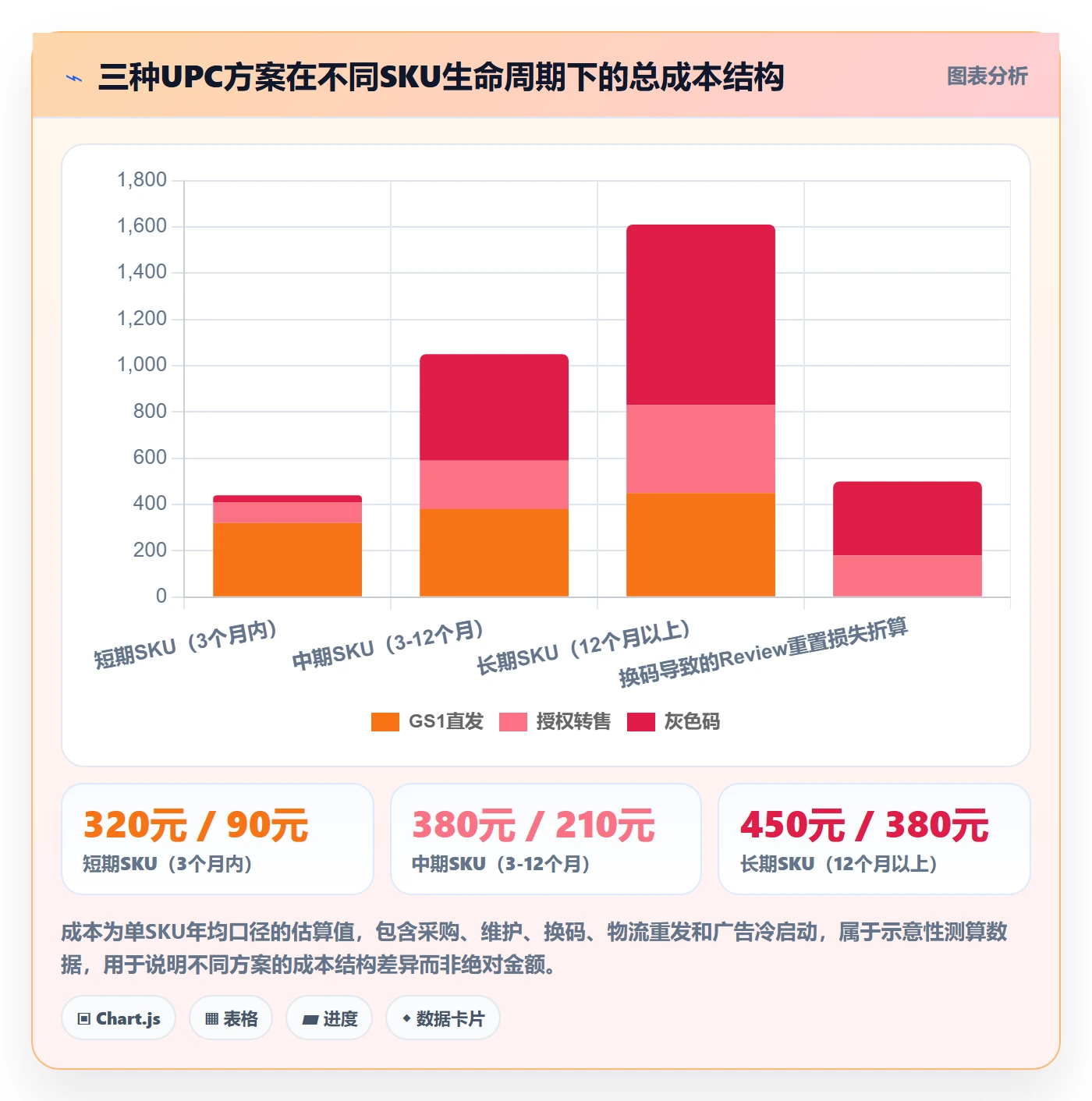 UPC码业务拆解：合规风险为什么影响风险排查
