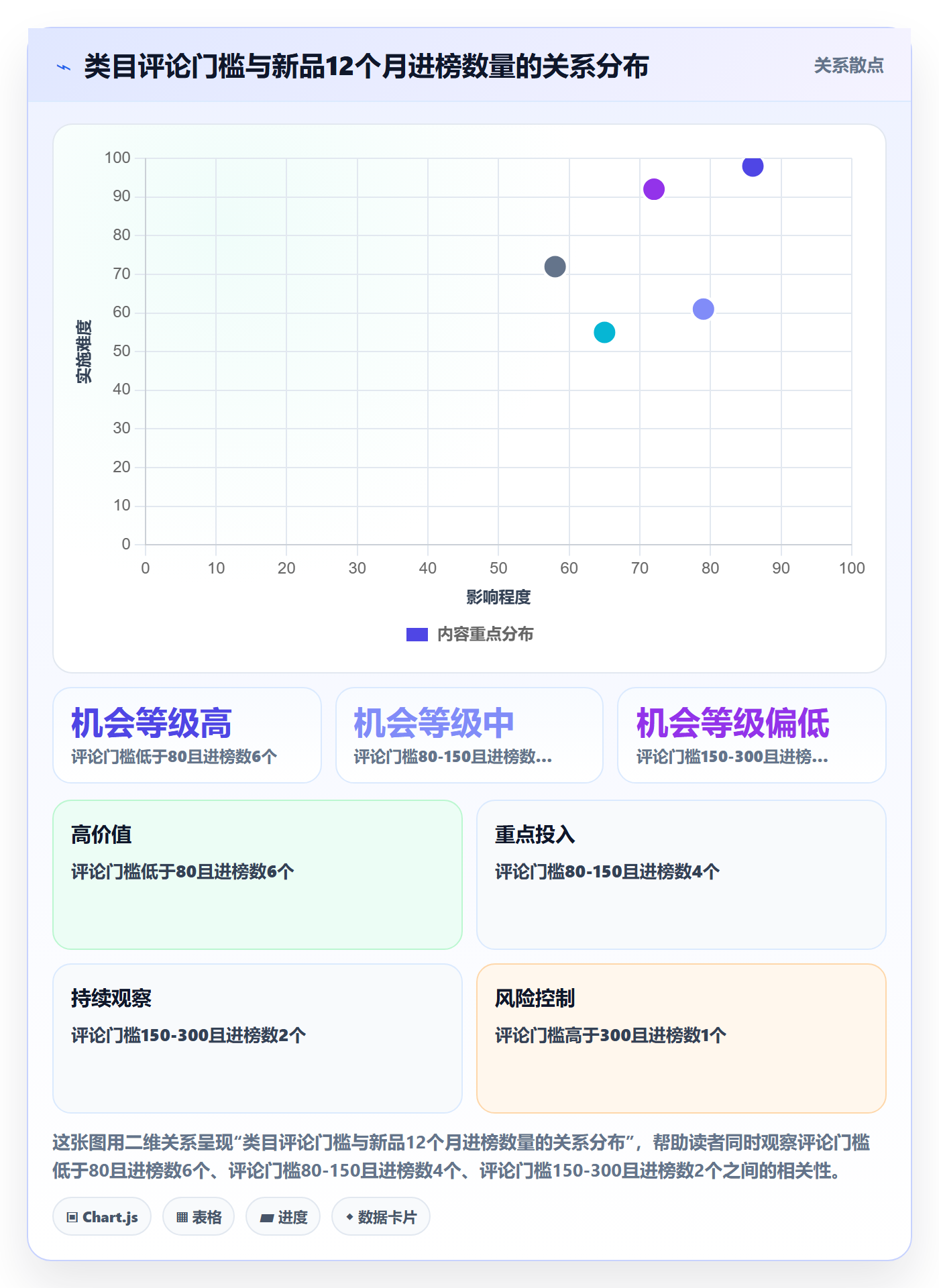 跨境电商运营工作指南:用工具对比解决市场调研问题