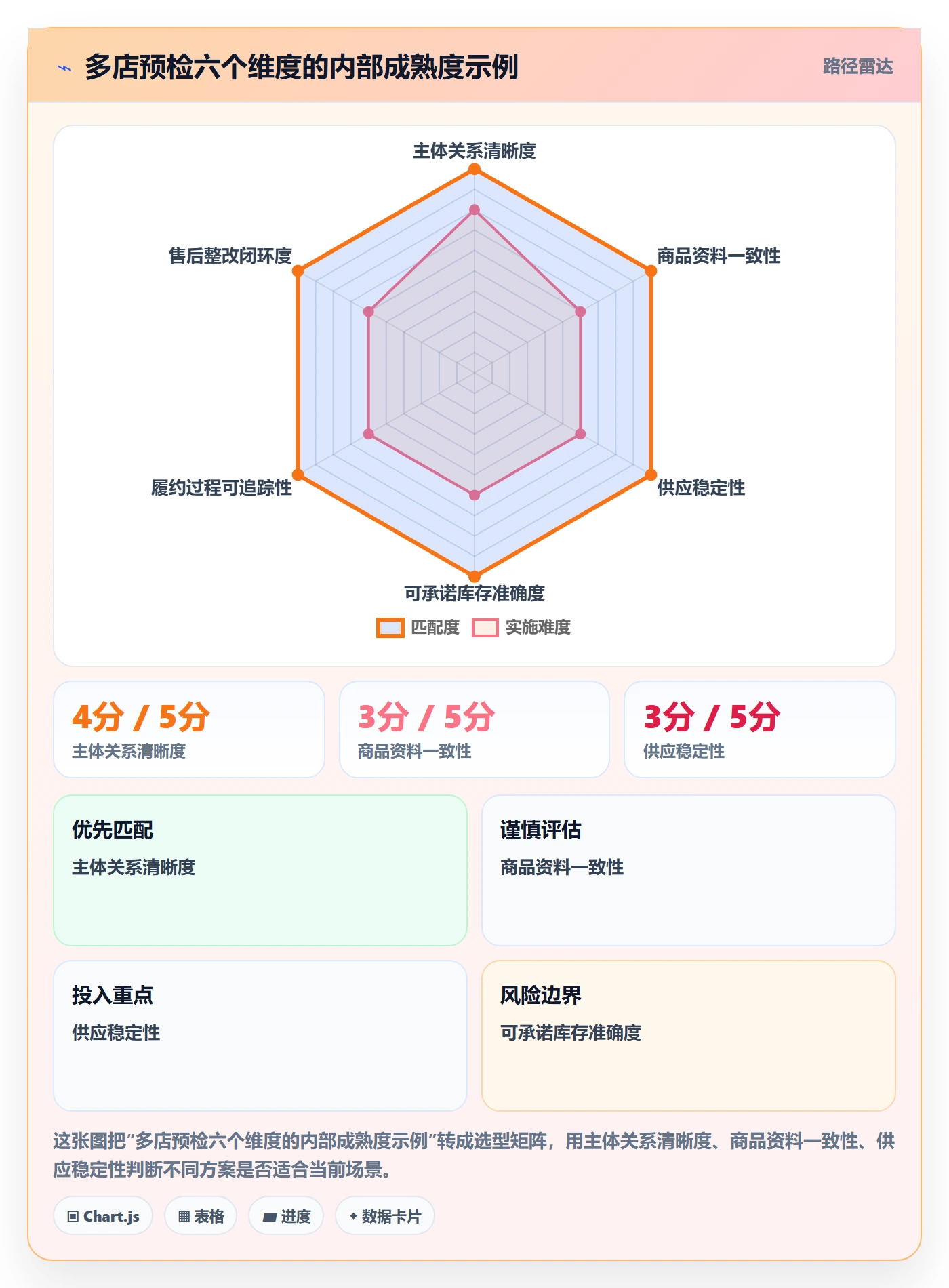 temu检查方法：通过平台入驻评估多店经营质量