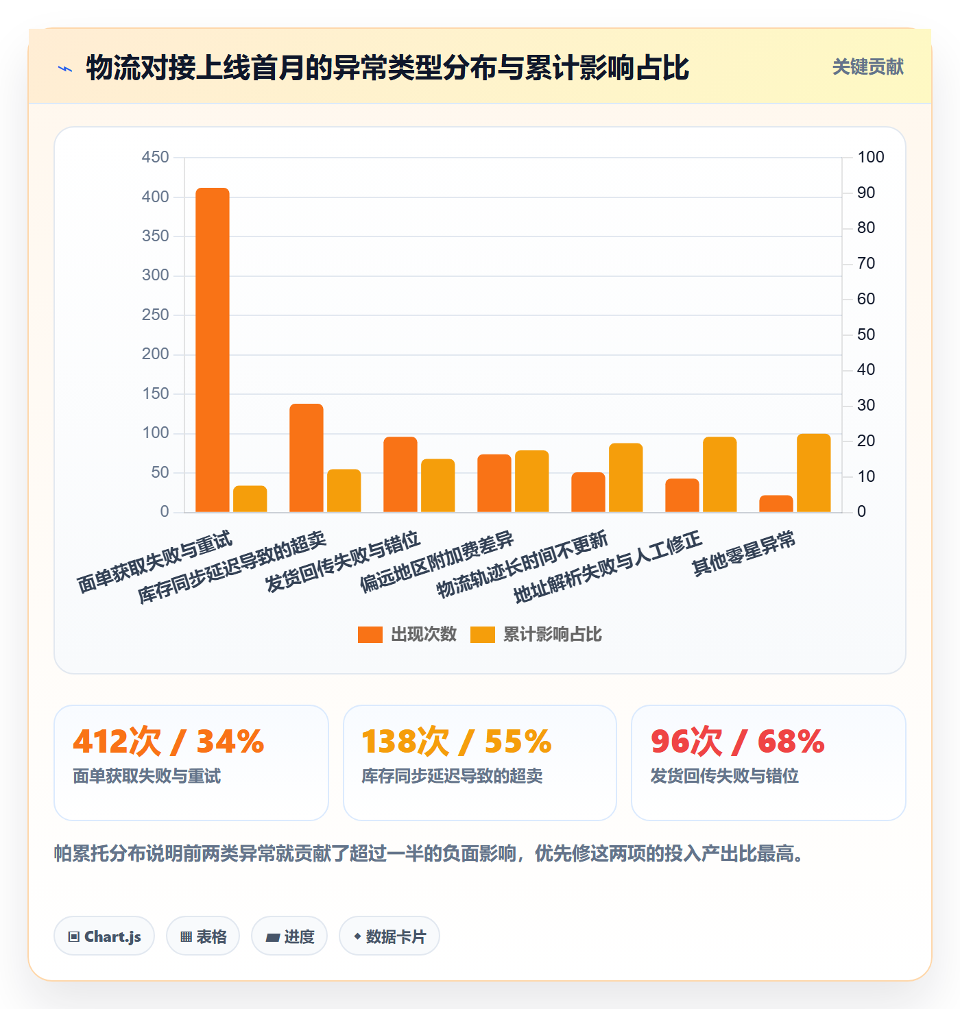 erp跨境电商操作手册：物流对接对应的自动化方案步骤