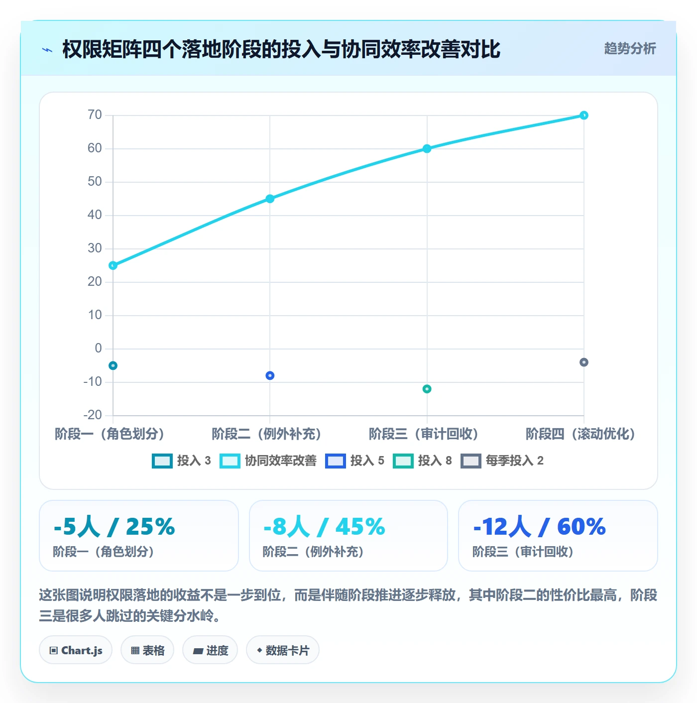 erp跨境电商避坑指南:权限管理环节的团队协同要注意什么