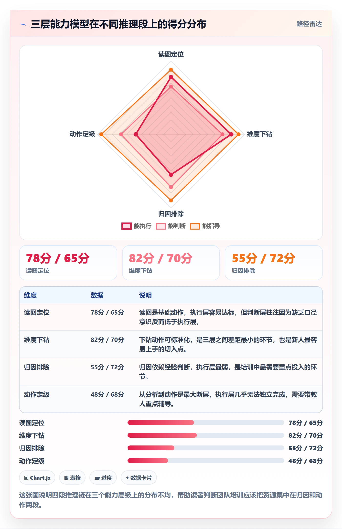 商品分析怎么用？销量趋势场景下的团队培训拆解