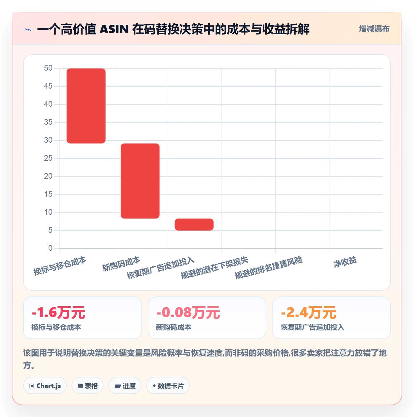 UPC码怎么管？以平台审核为核心的季度复盘方案