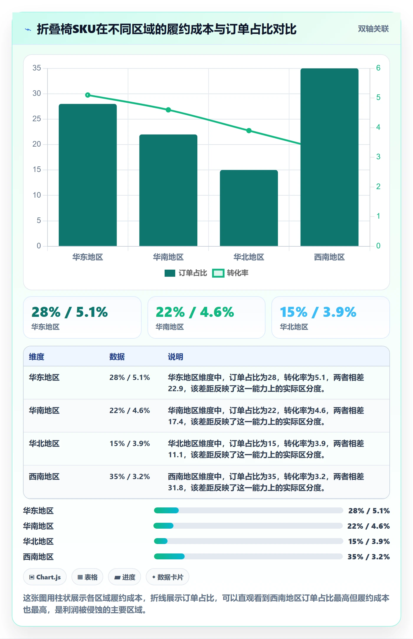 商品分析怎么优化？先从市场需求的物流方案入手