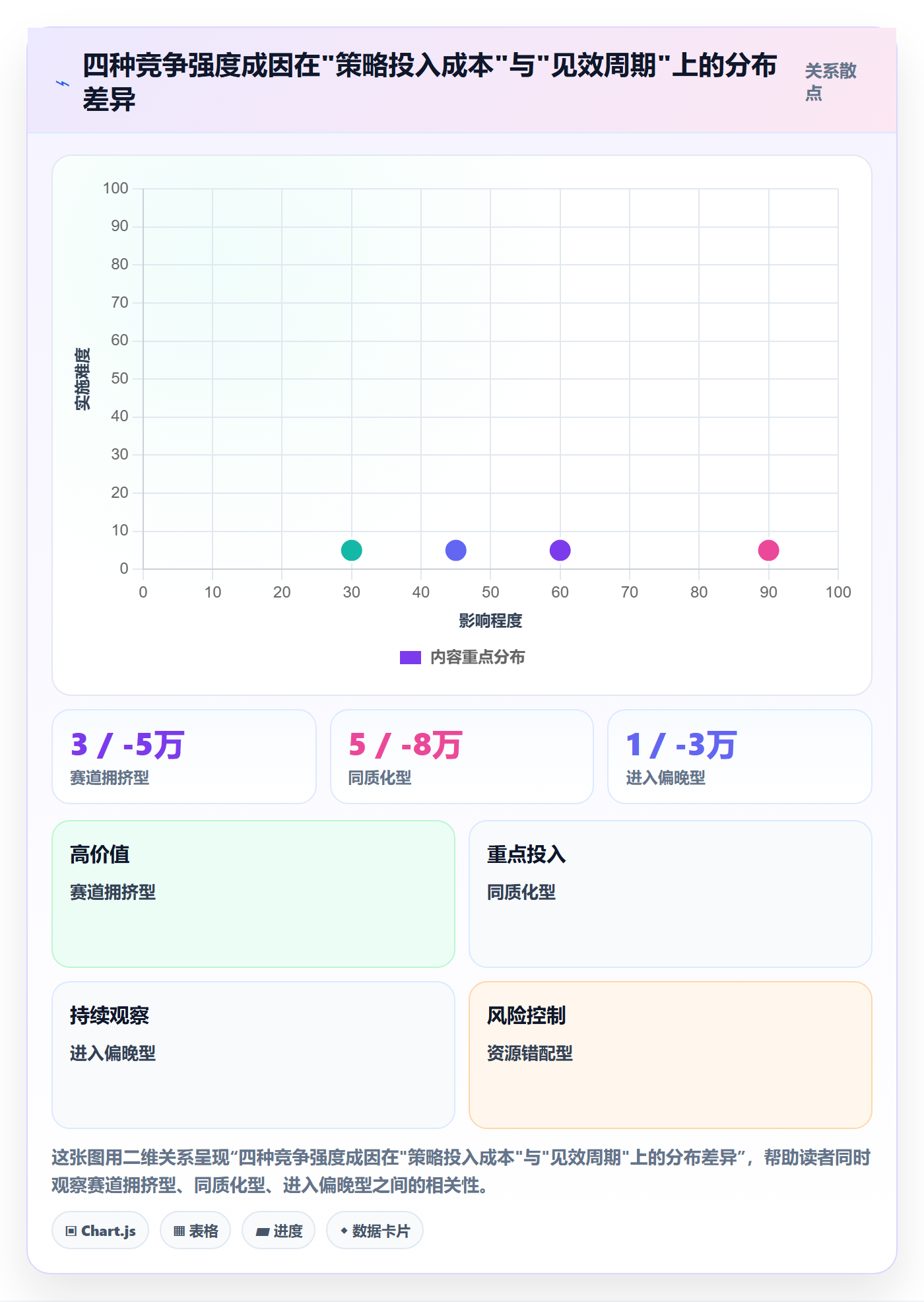 商品分析问题诊断：竞争强度如何用增长策略改进