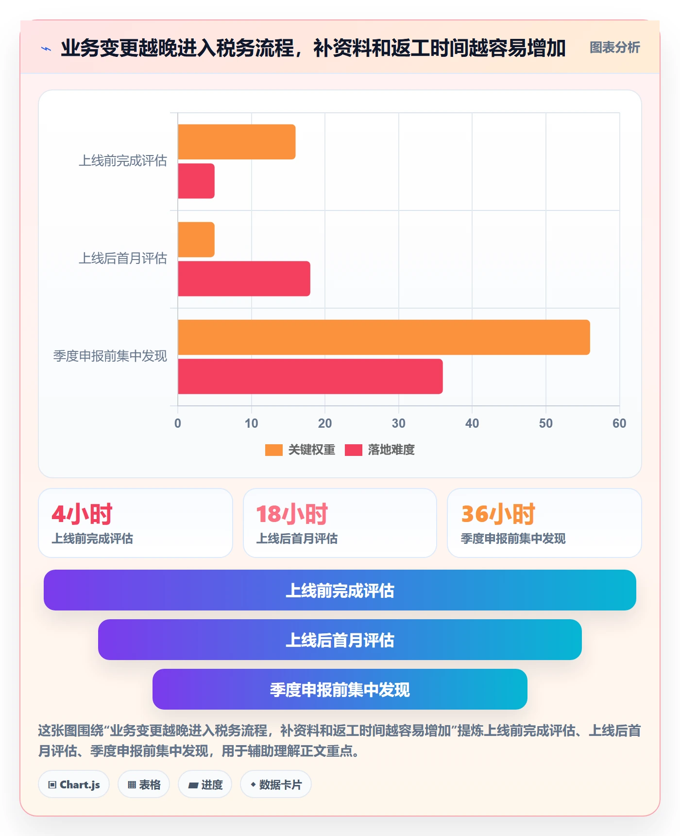 跨境电商改造重点：从税务合规推进合规管理
