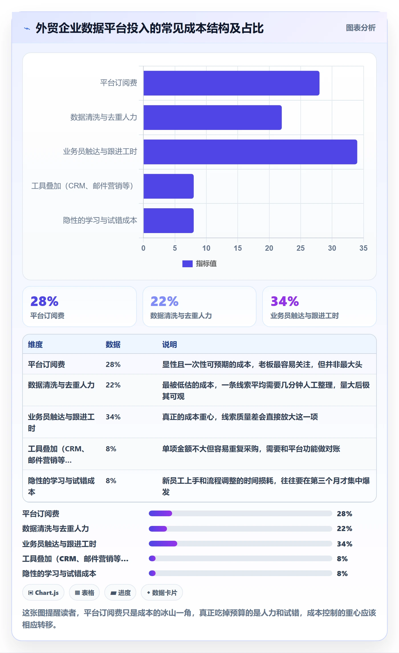 外贸数据分析平台从0到1：销售线索的成本控制与操作要点