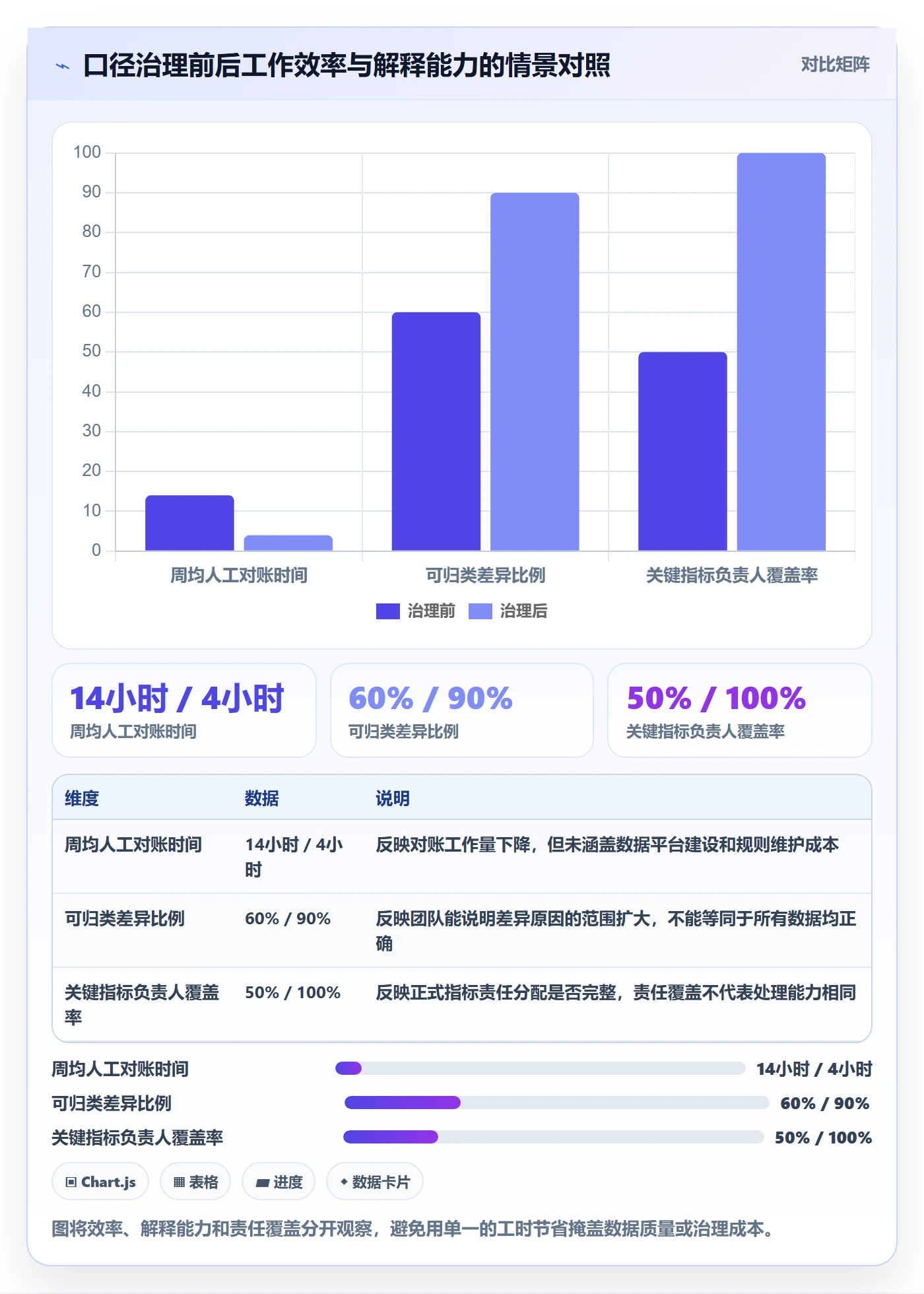 电商数据查询网站问题诊断：数据口径如何用团队协同改进