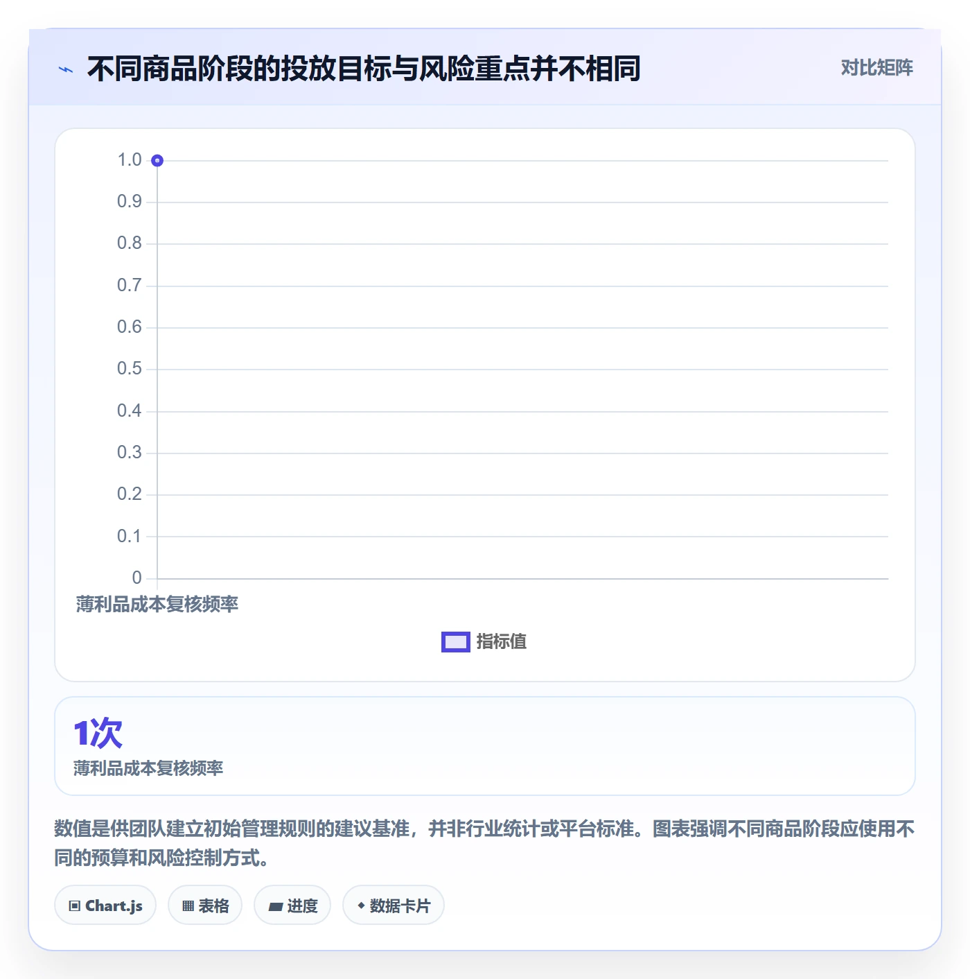 temu广告投放：活动流量从哪里开始