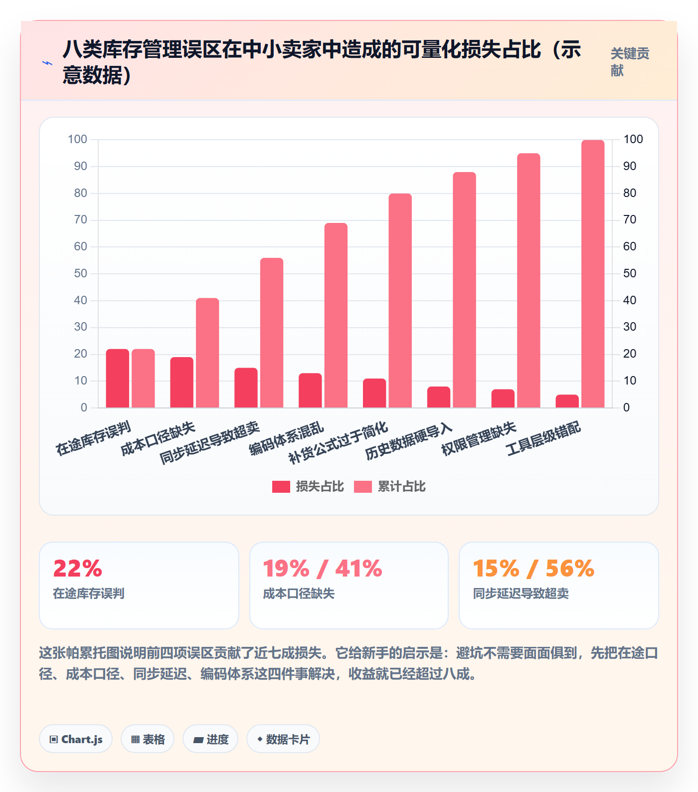 亚马逊软件落地清单：库存管理相关的新手避坑事项