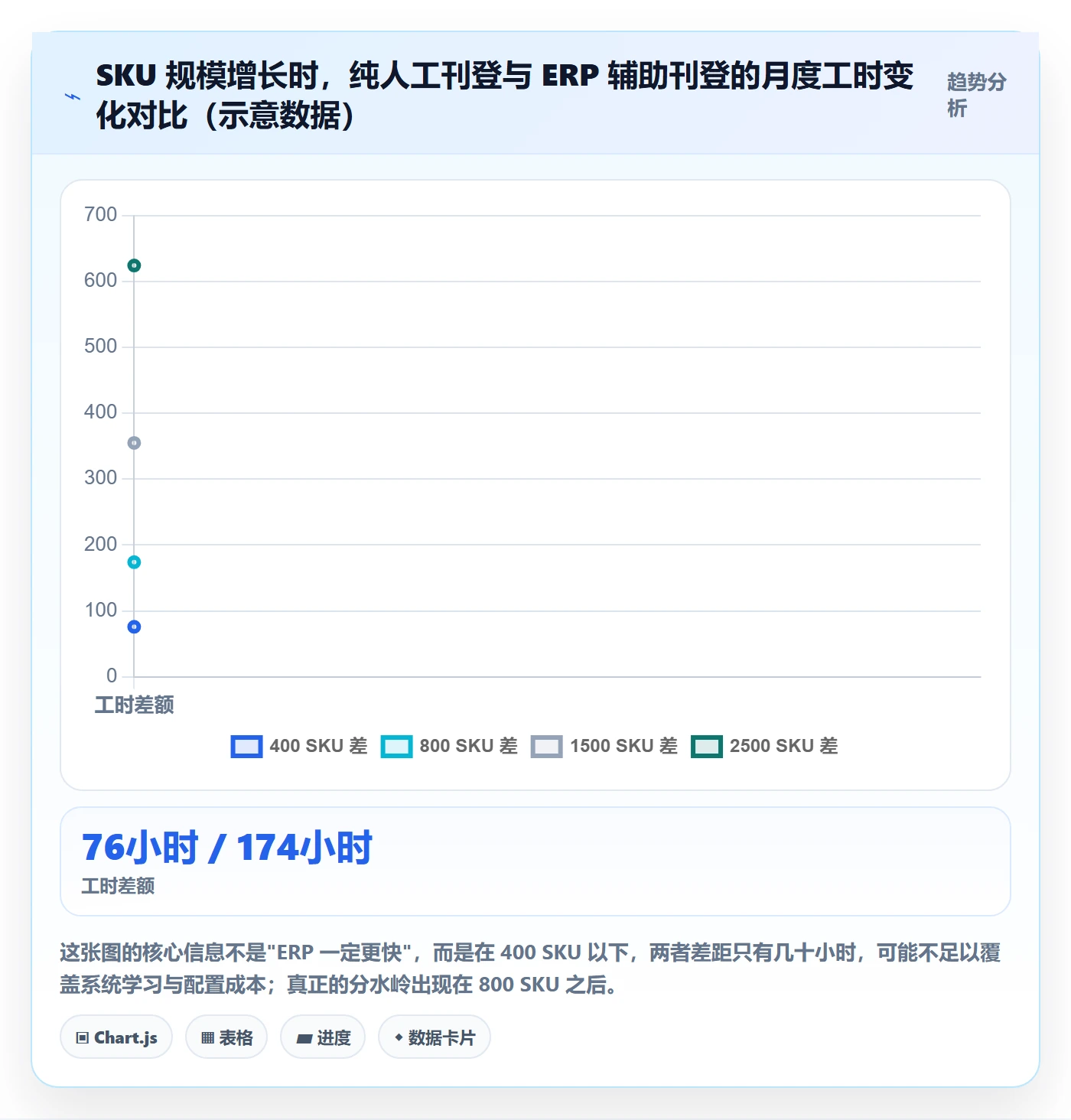 想做好erp跨境电商,先掌握入门指南中的多平台刊登