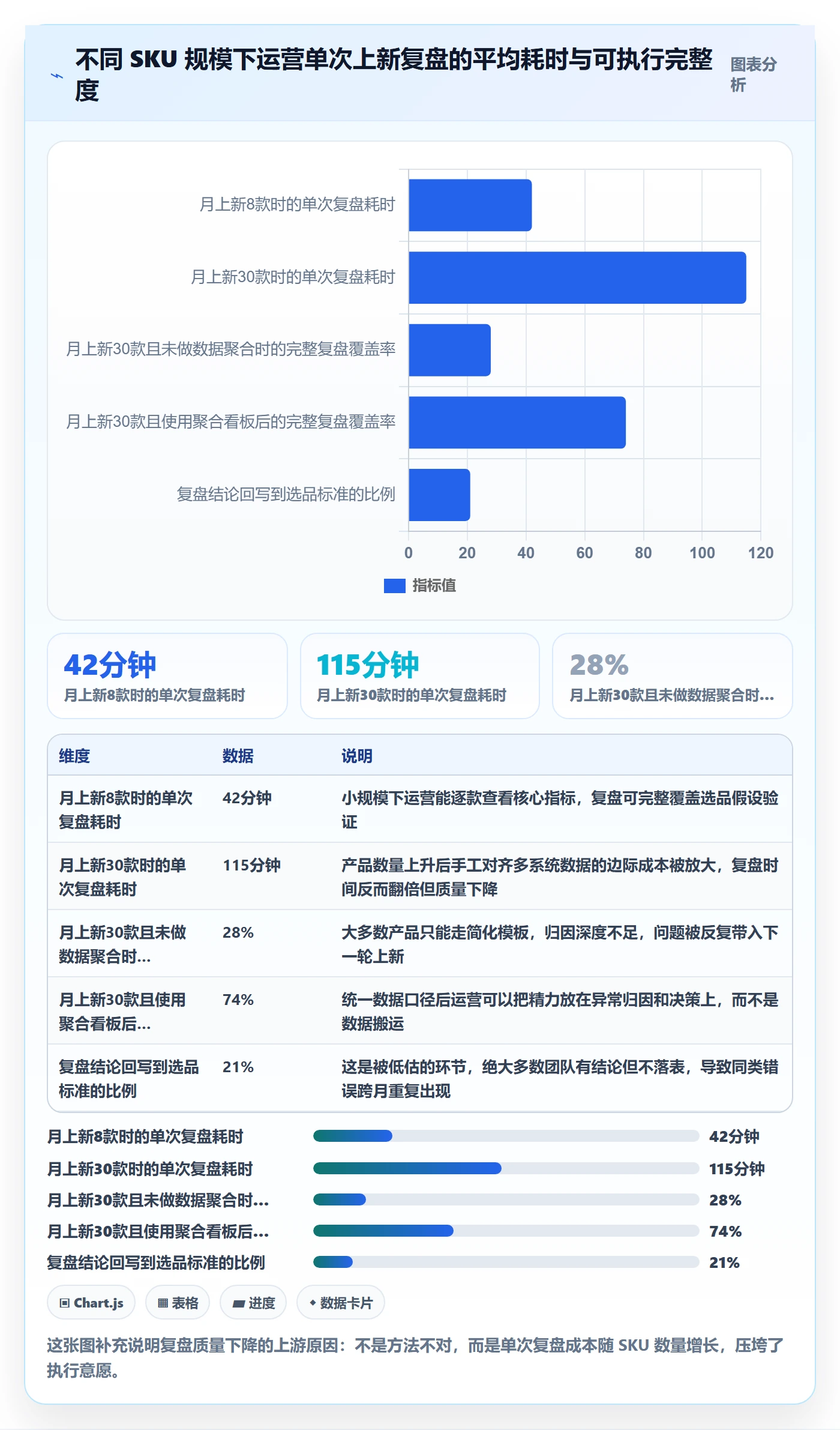 跨境电商运营执行标准:选品上新环节如何体现数据复盘